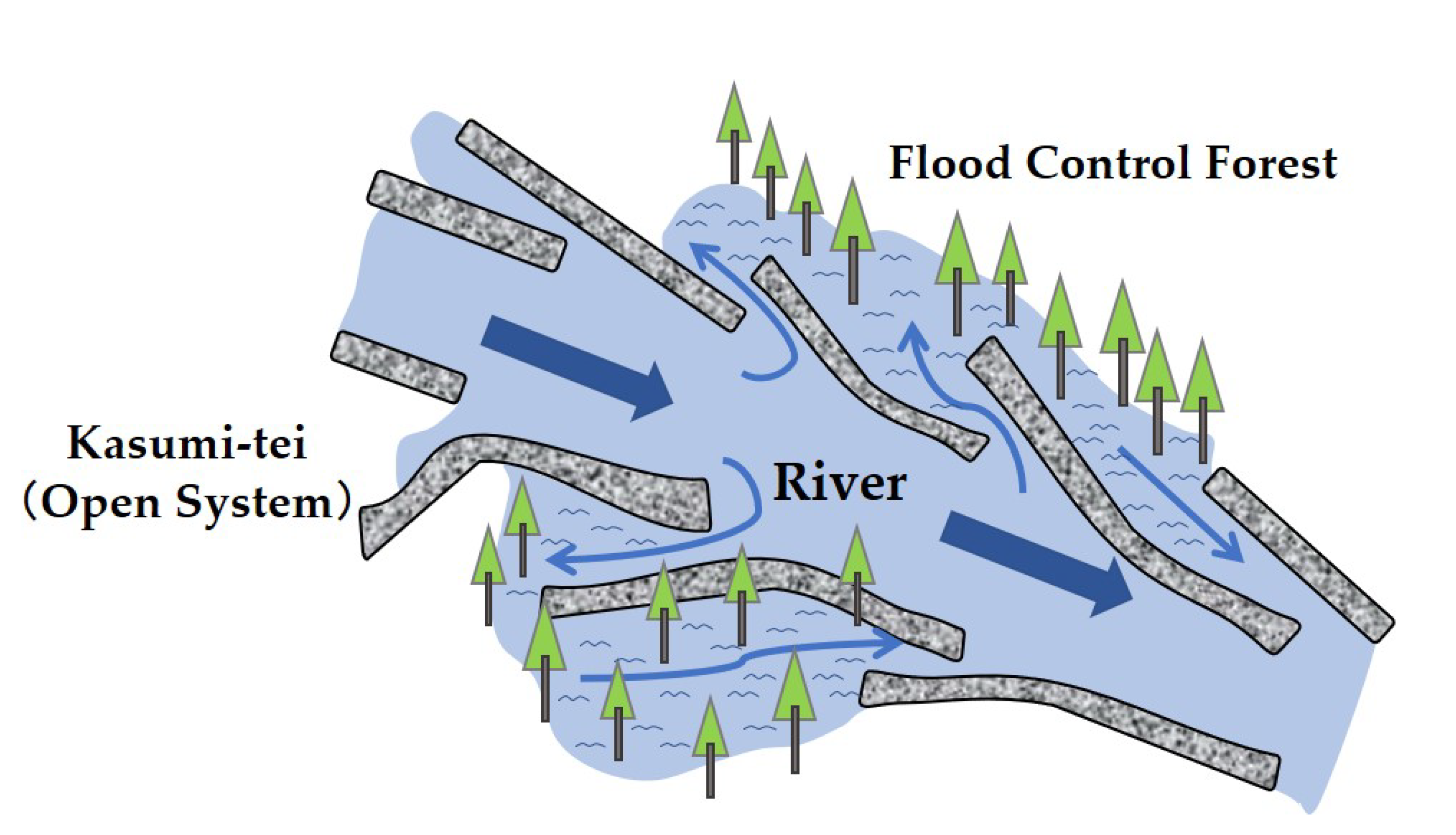 Sustainability 12 06316 g006