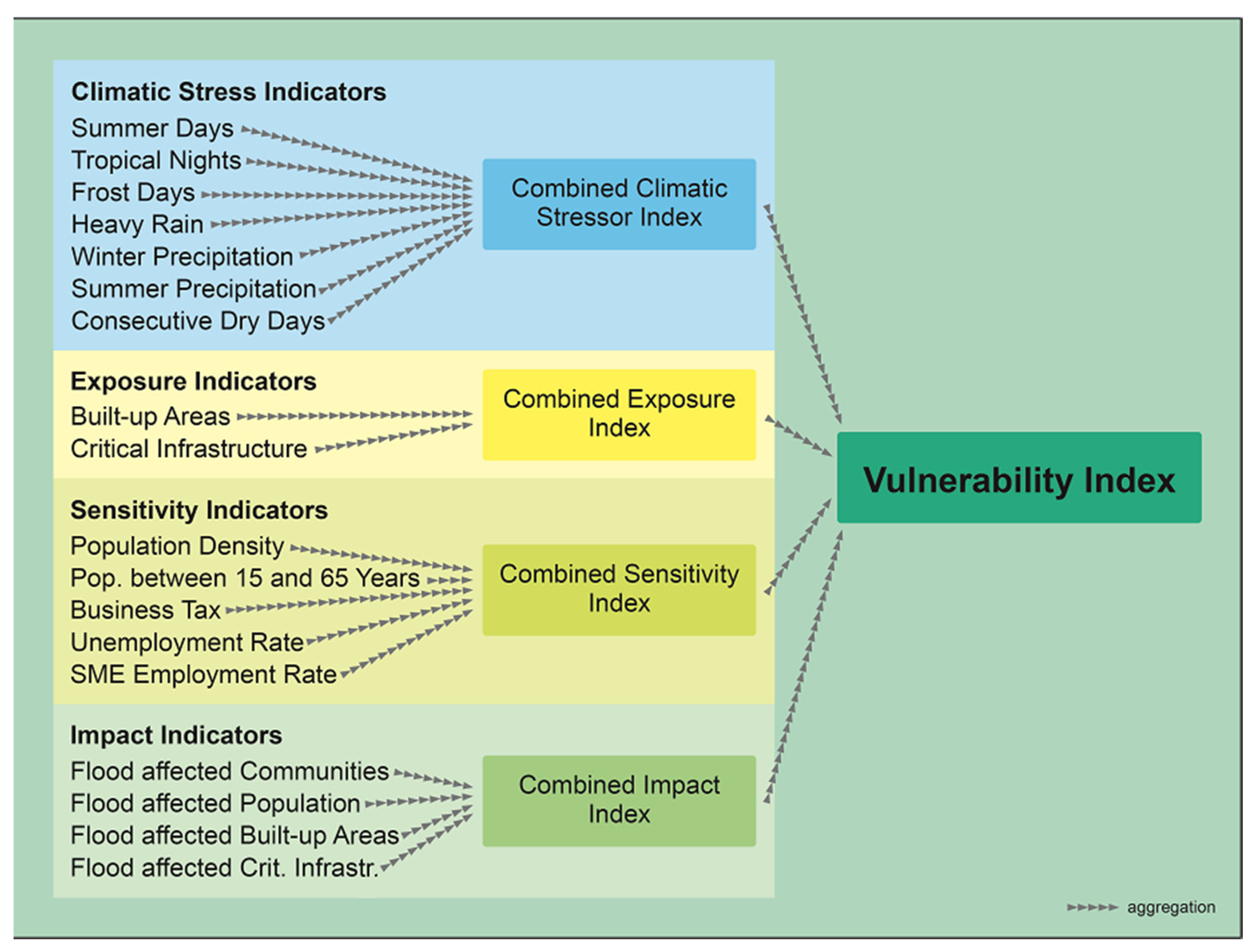 Sustainability 12 06323 g003 Sustainability 12 06323 g003