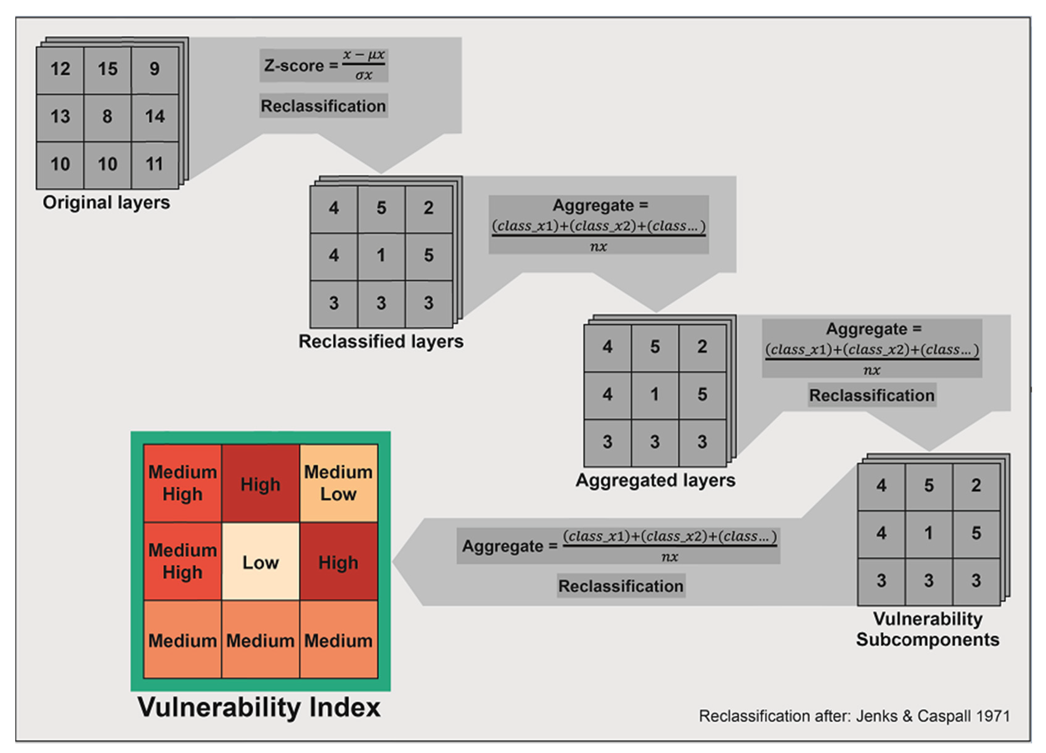 Sustainability 12 06323 g004 Sustainability 12 06323 g004