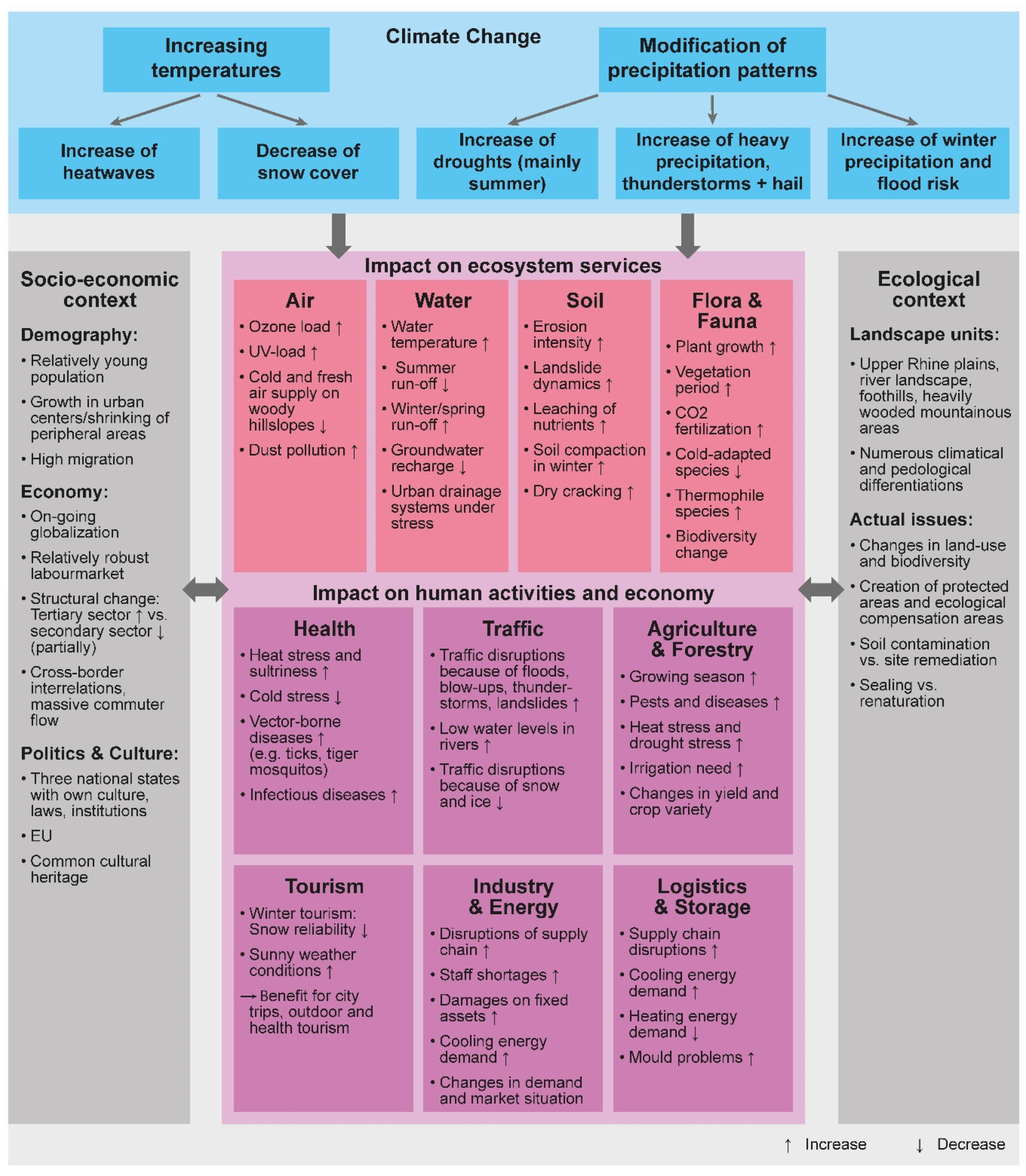 Sustainability 12 06323 g0a1 Sustainability 12 06323 g0a1