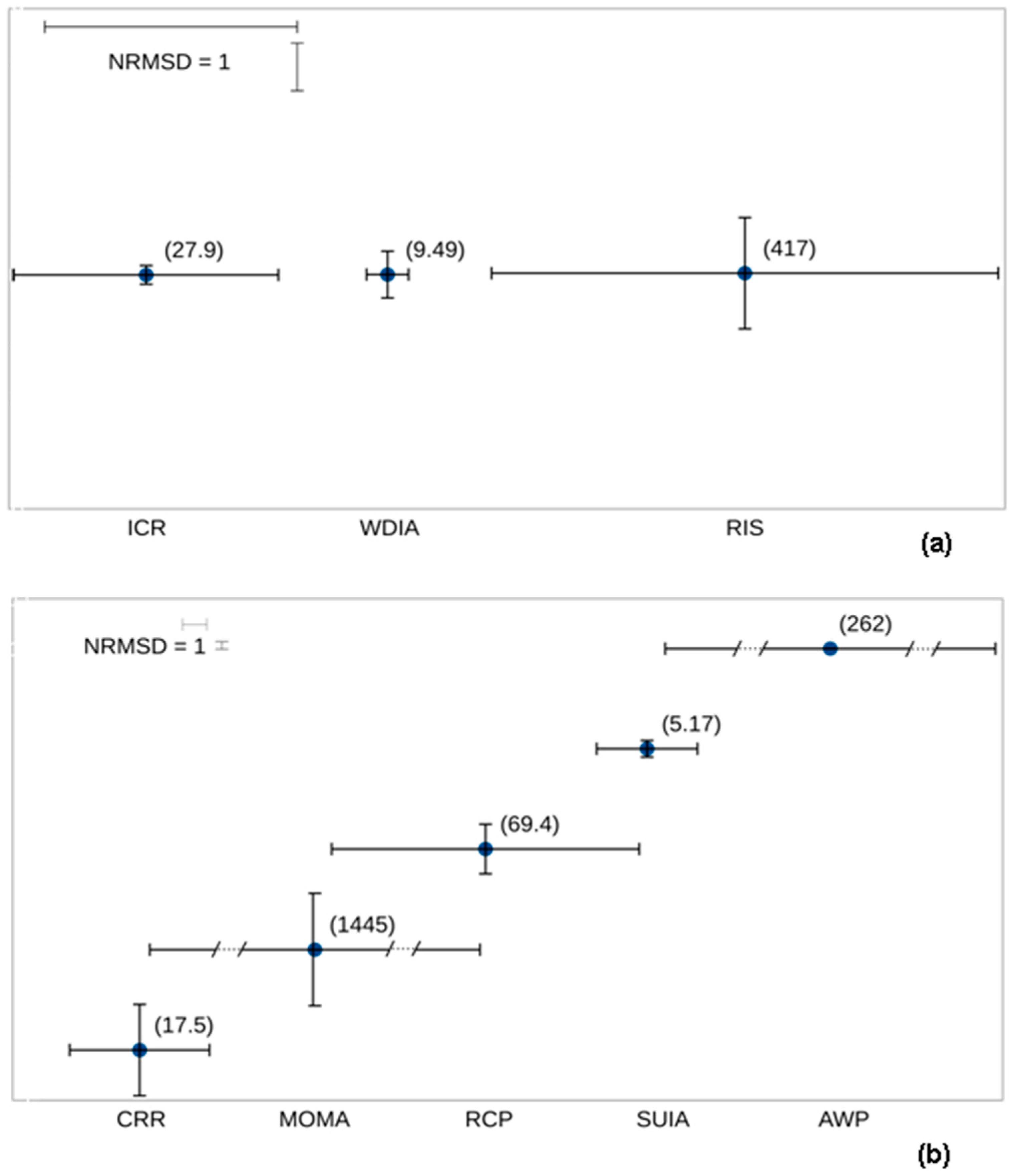Sustainability 12 06327 g003 Sustainability 12 06327 g003