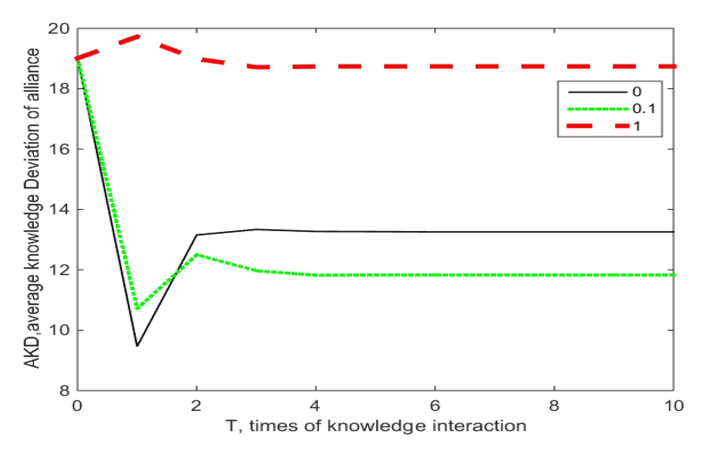 Sustainability 12 06328 g004 Sustainability 12 06328 g004