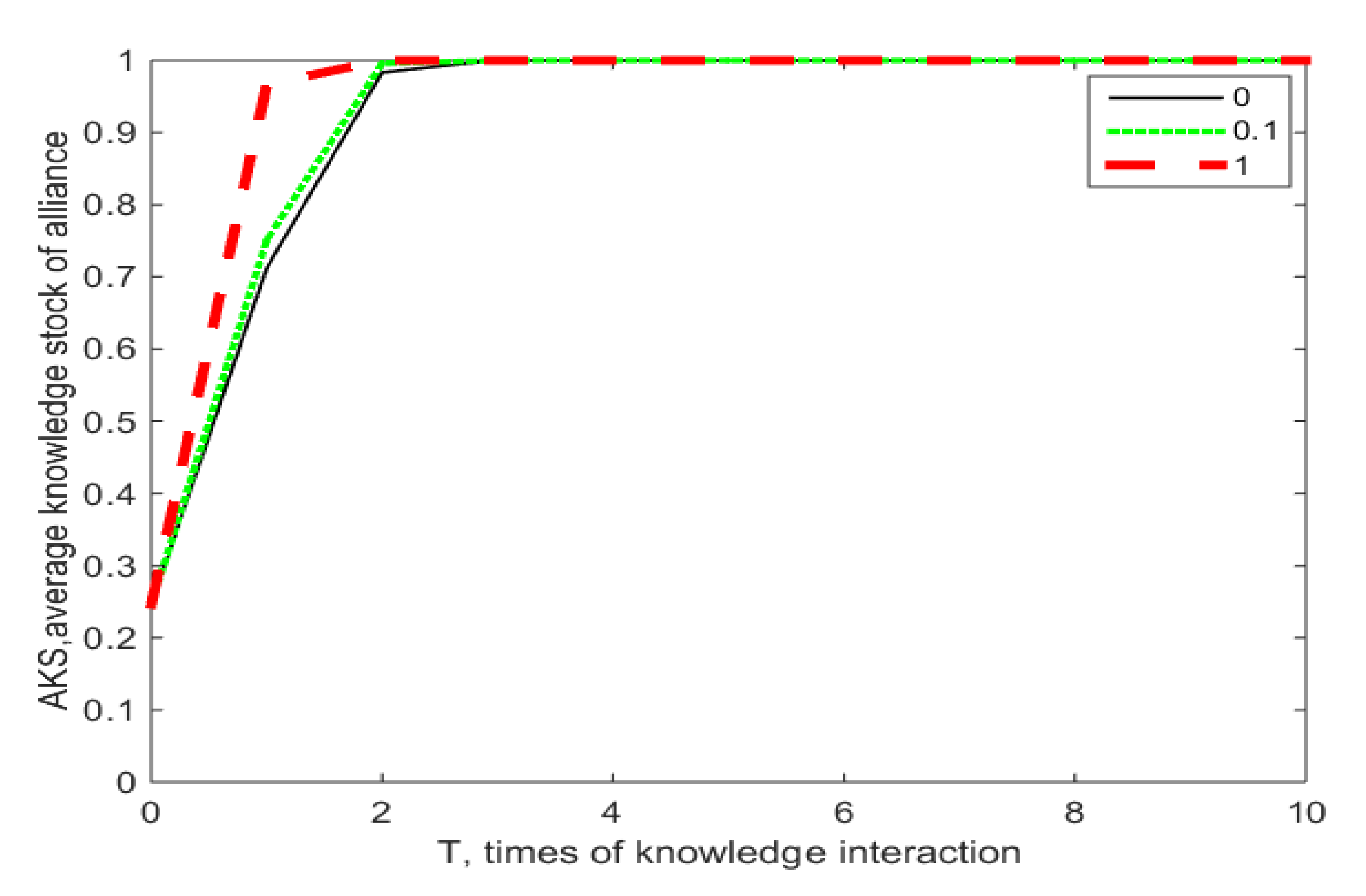 Sustainability 12 06328 g006 Sustainability 12 06328 g006