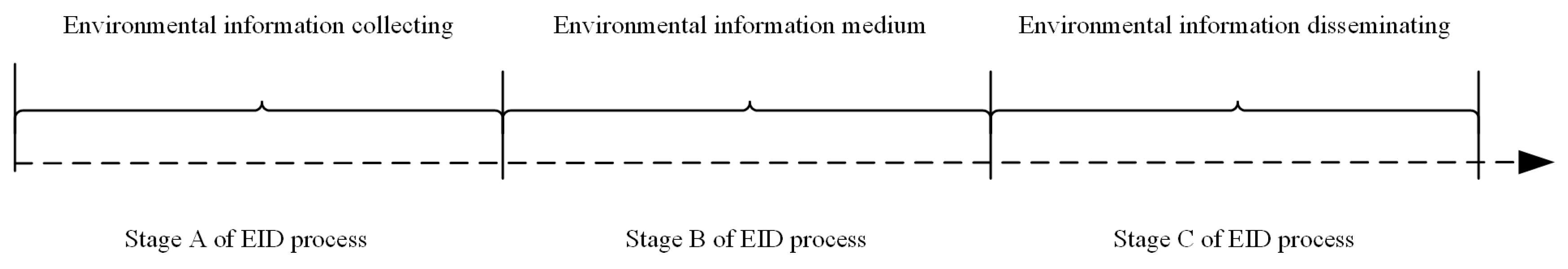 Sustainability 12 06329 g001 Sustainability 12 06329 g001