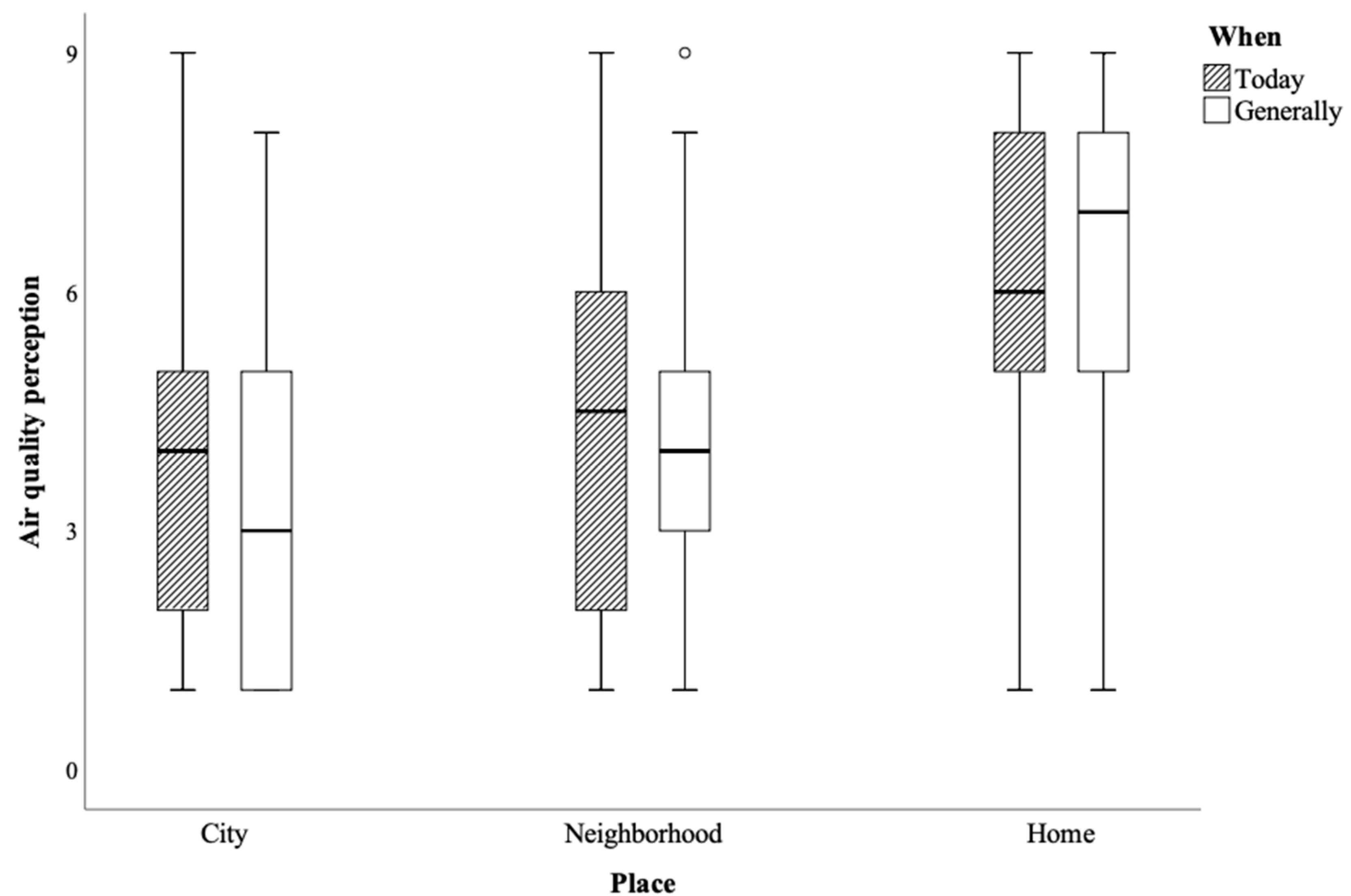 Sustainability 12 06335 g005 Sustainability 12 06335 g005