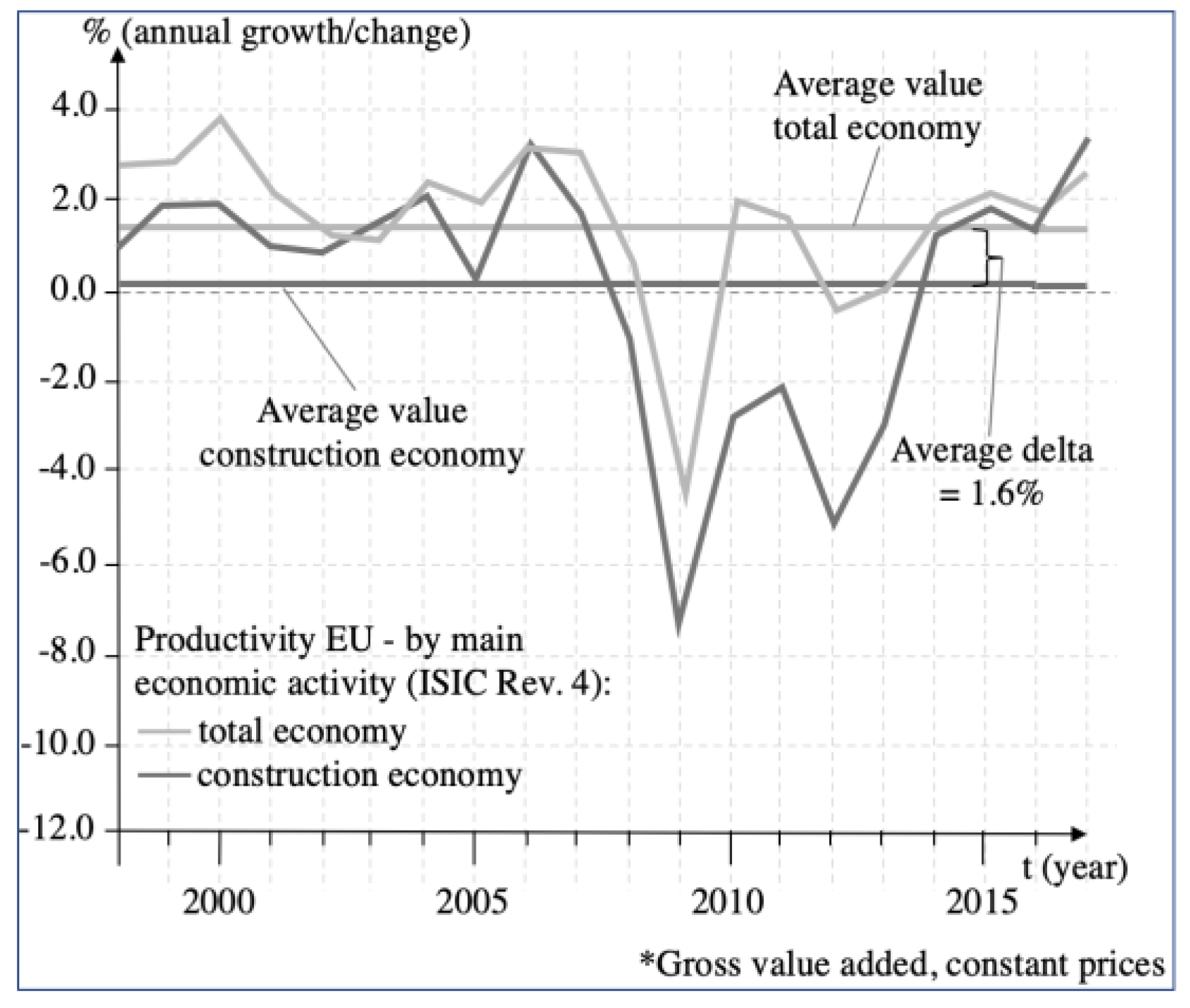 Sustainability 12 06340 g001