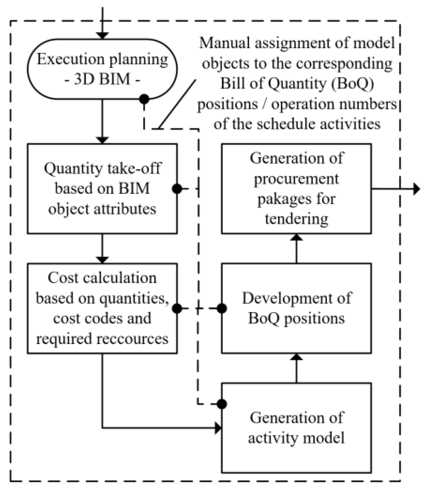 Sustainability | Free Full-Text | Multidimensional Construction ...