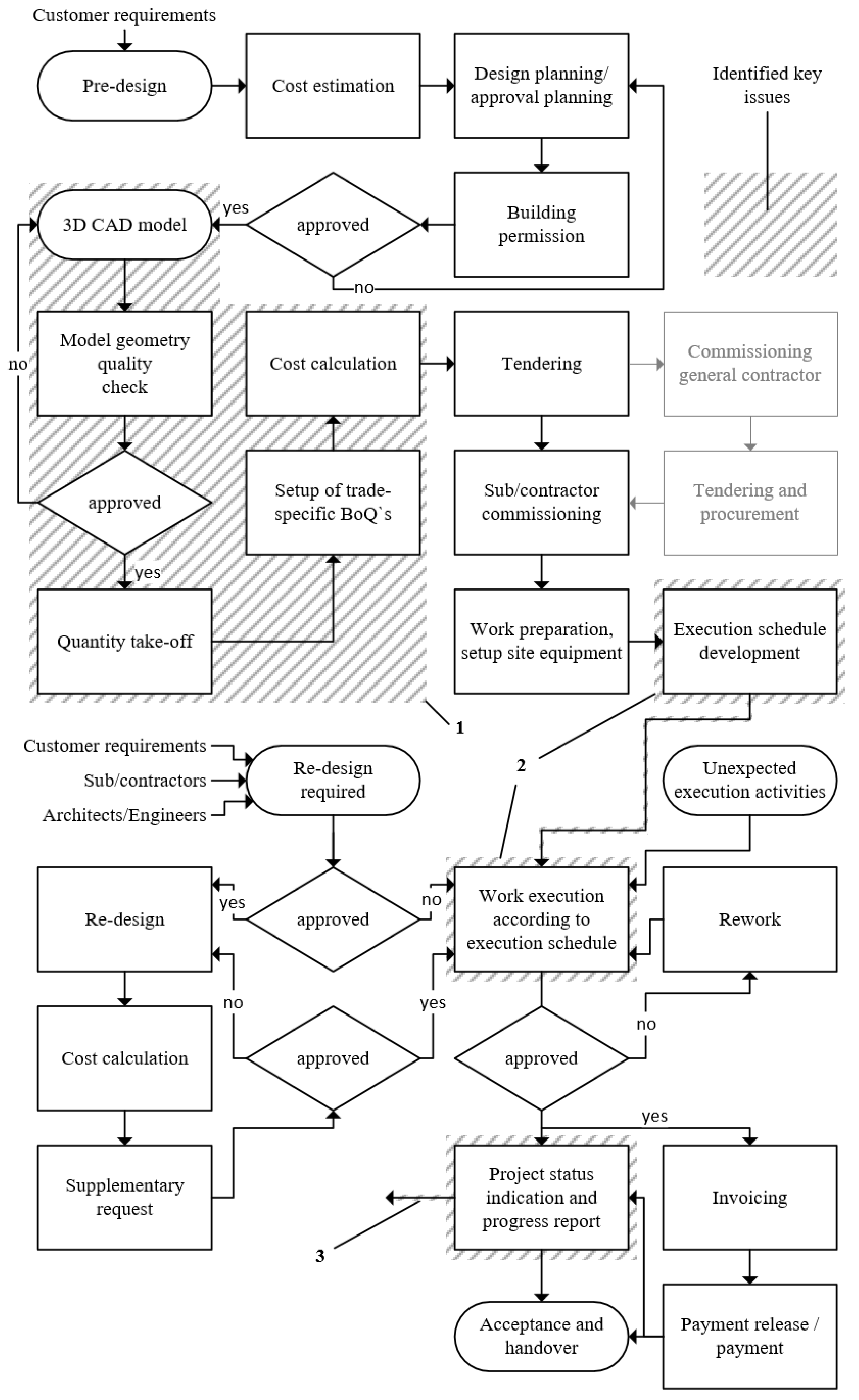 Sustainability 12 06340 g004