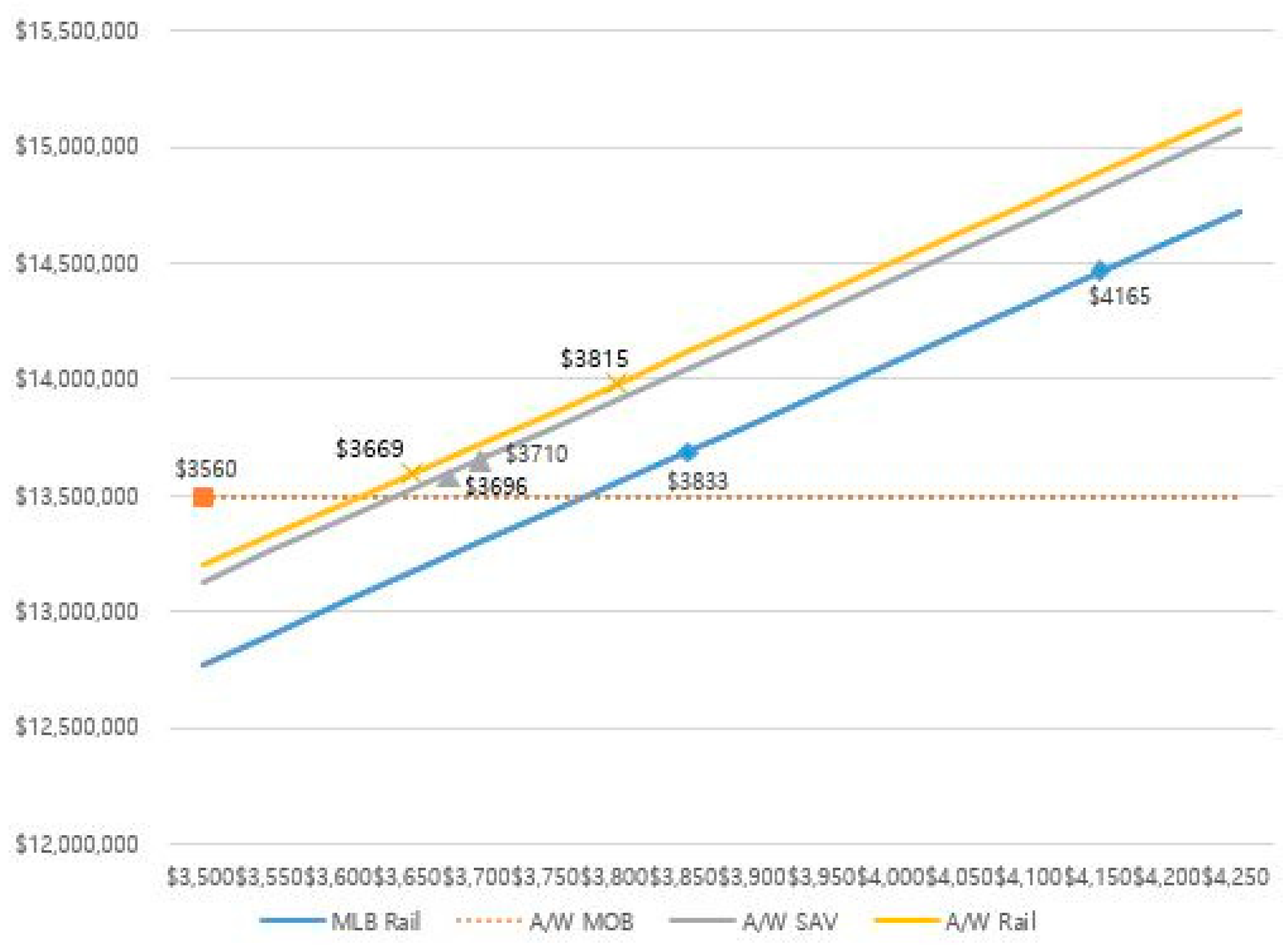 Sustainability 12 06341 g002 Sustainability 12 06341 g002