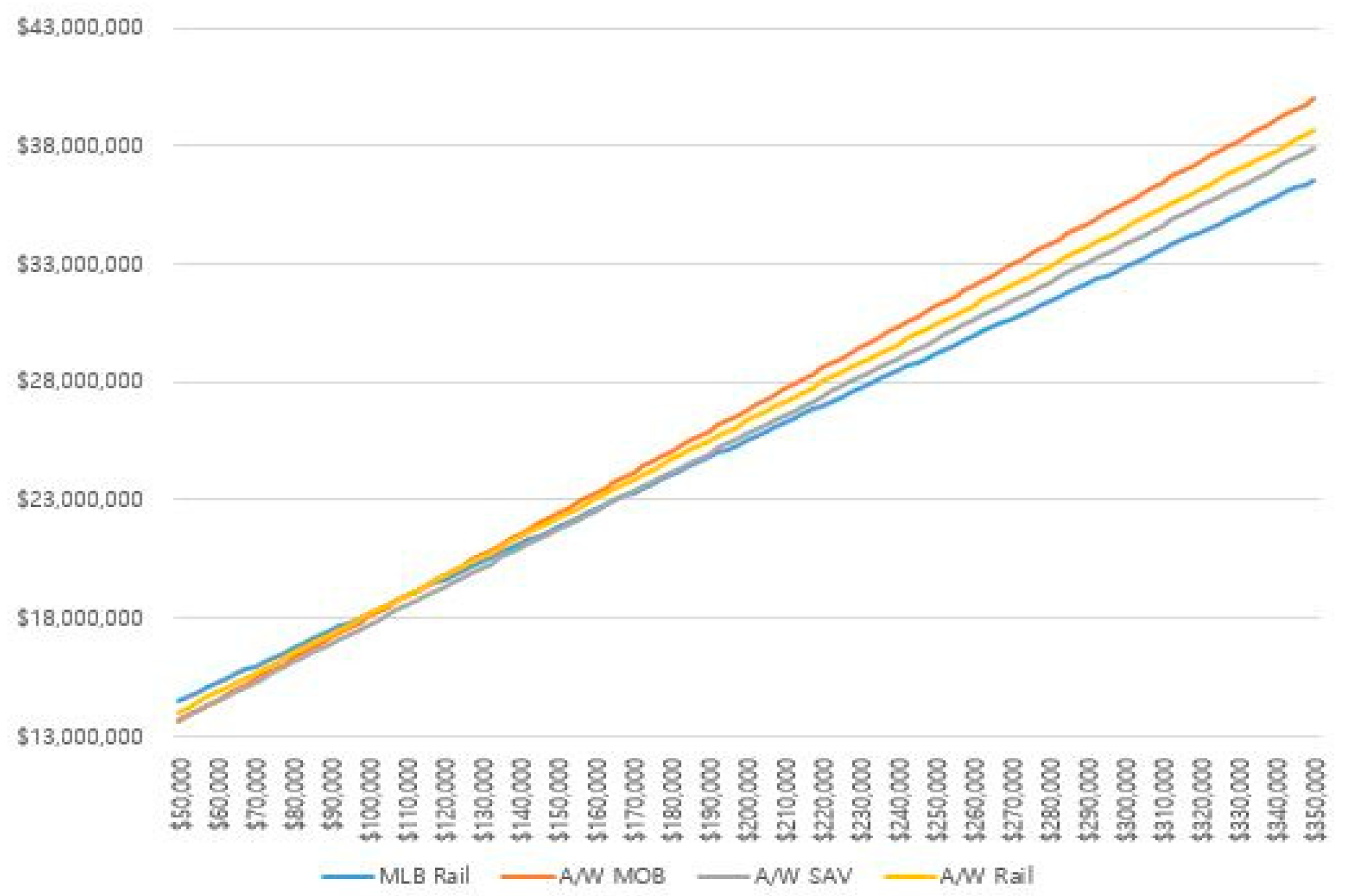 Sustainability 12 06341 g003 Sustainability 12 06341 g003