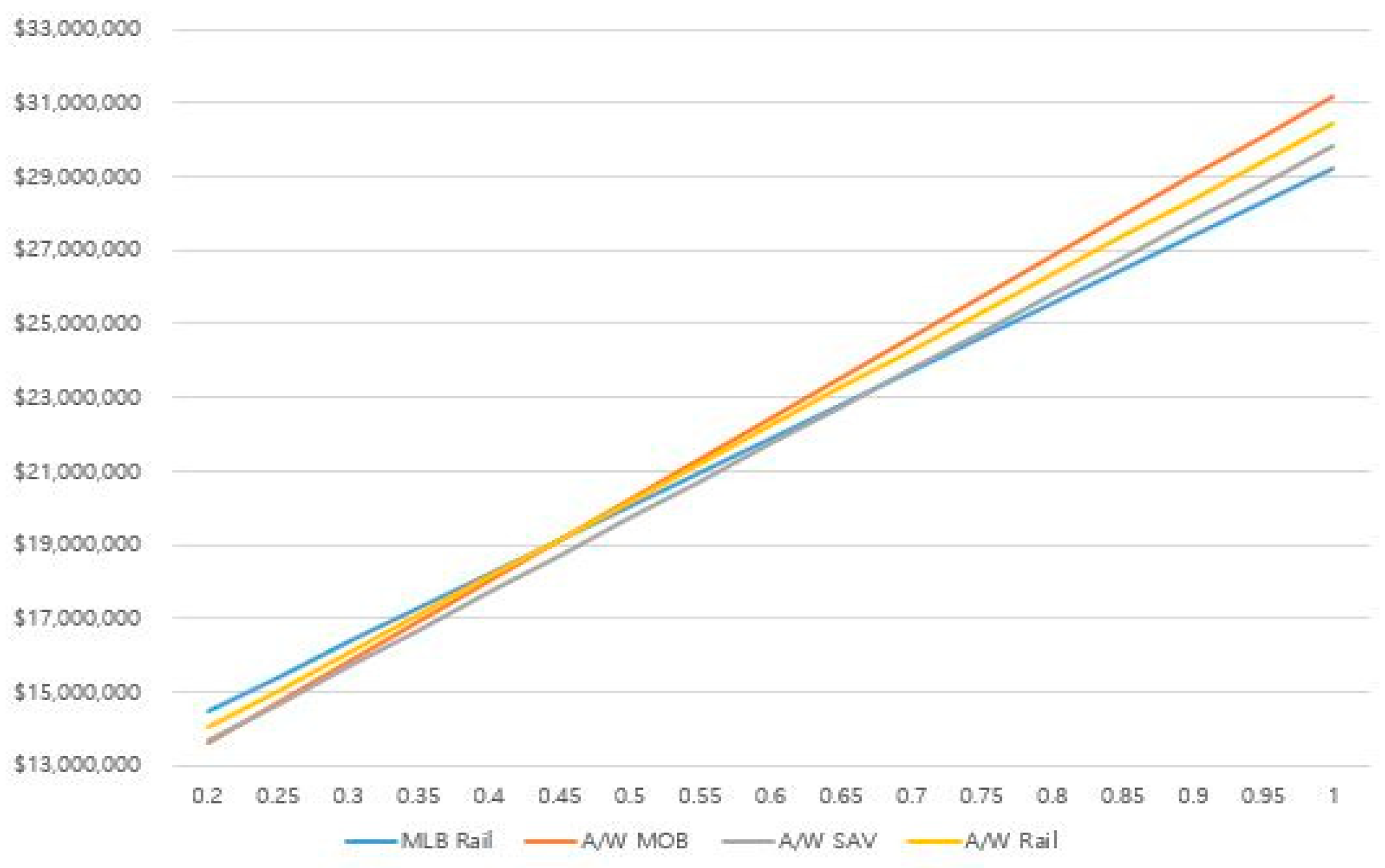Sustainability 12 06341 g004 Sustainability 12 06341 g004