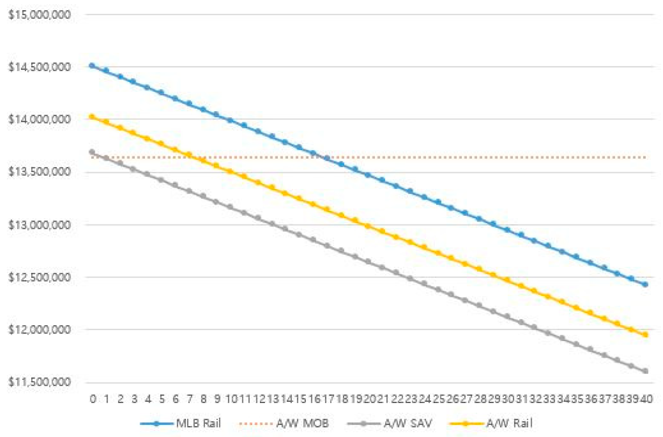Sustainability 12 06341 g005 Sustainability 12 06341 g005