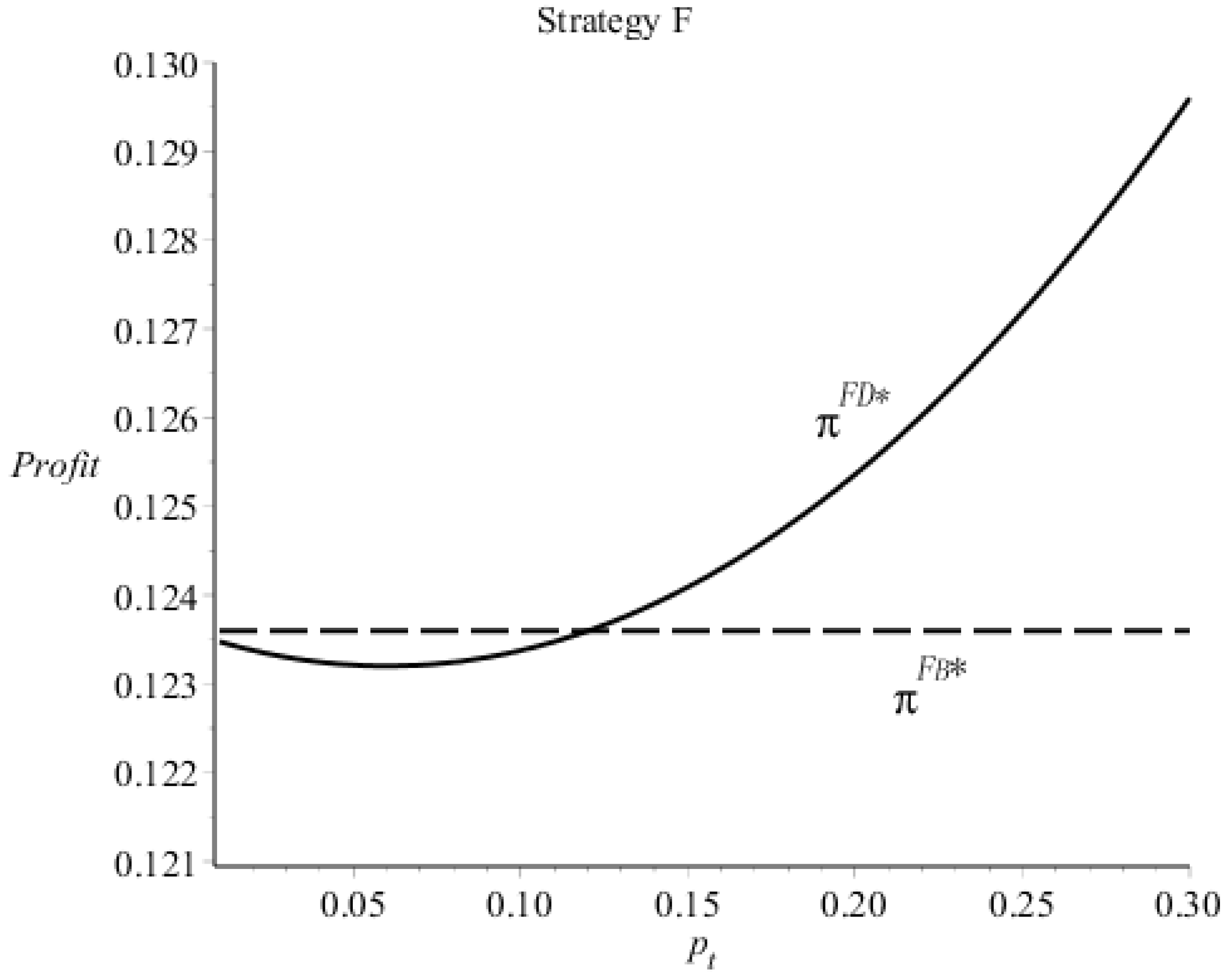 Sustainability 12 06343 g002 Sustainability 12 06343 g002
