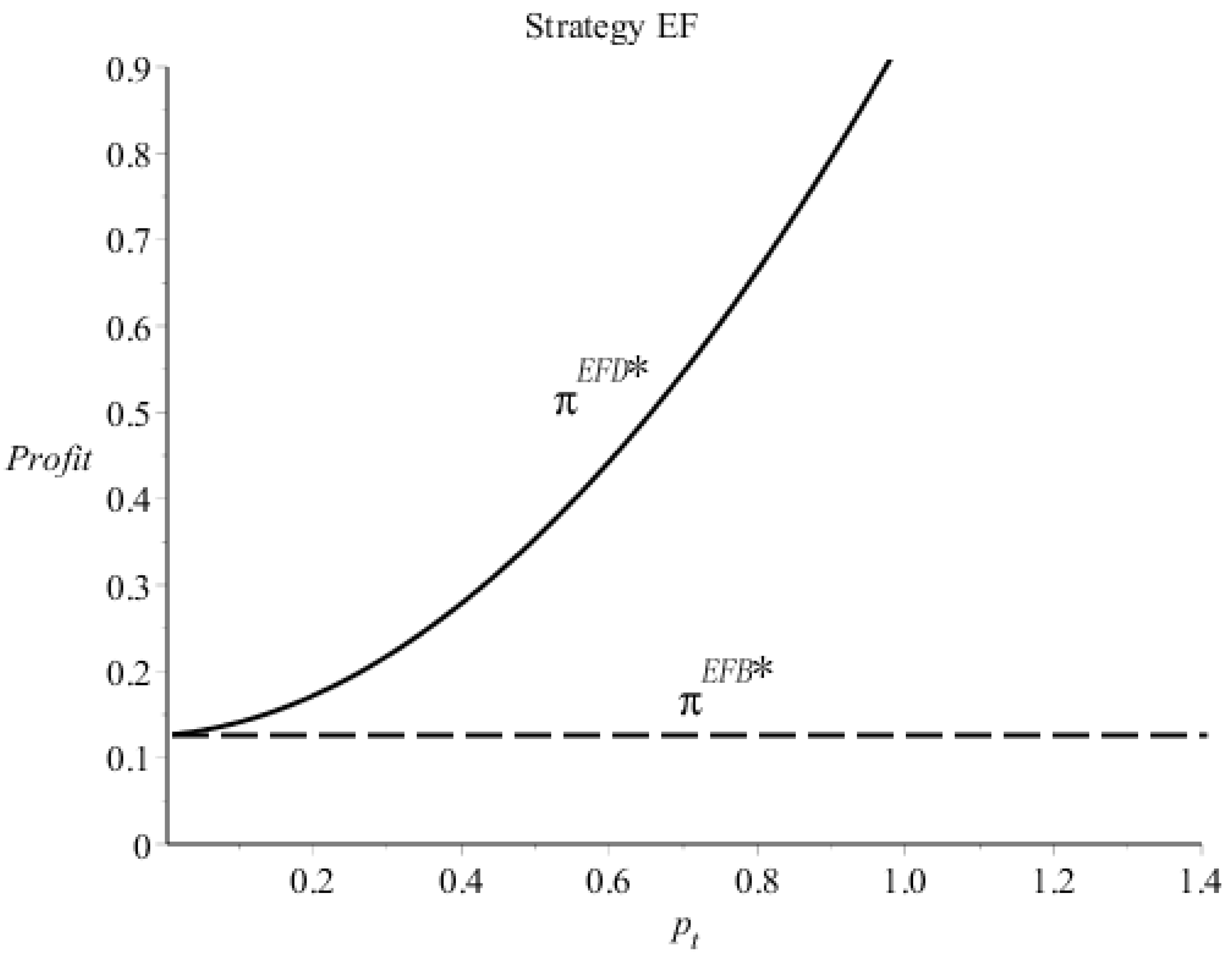 Sustainability 12 06343 g003 Sustainability 12 06343 g003