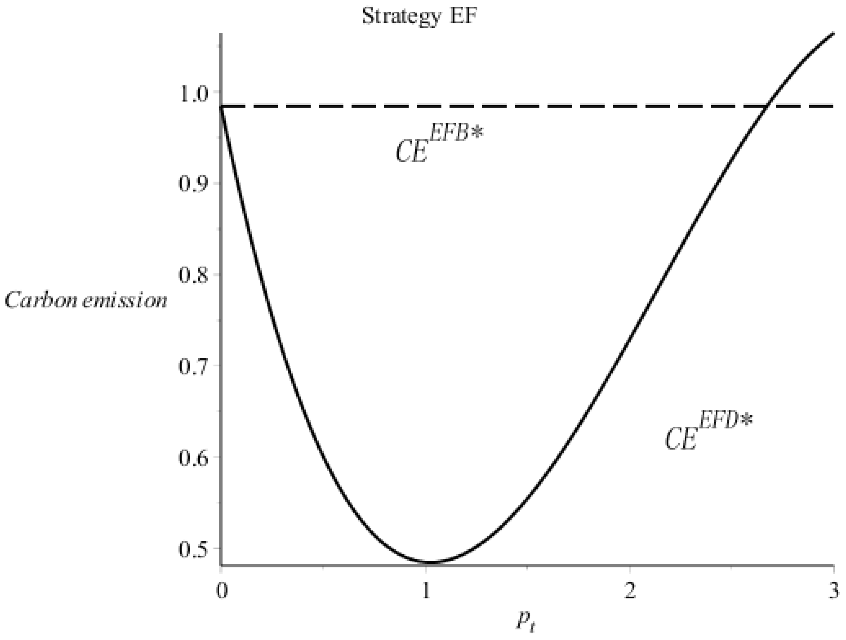 Sustainability 12 06343 g006 Sustainability 12 06343 g006