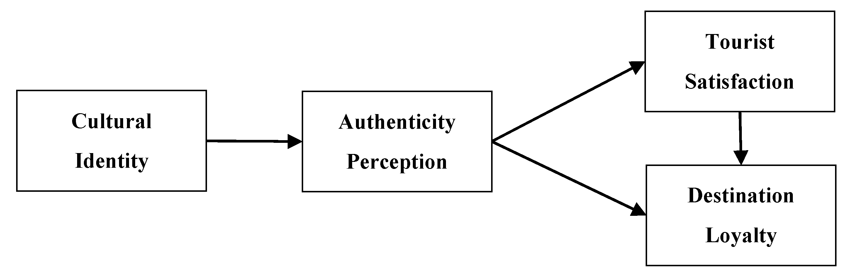 Sustainability 12 06344 g001