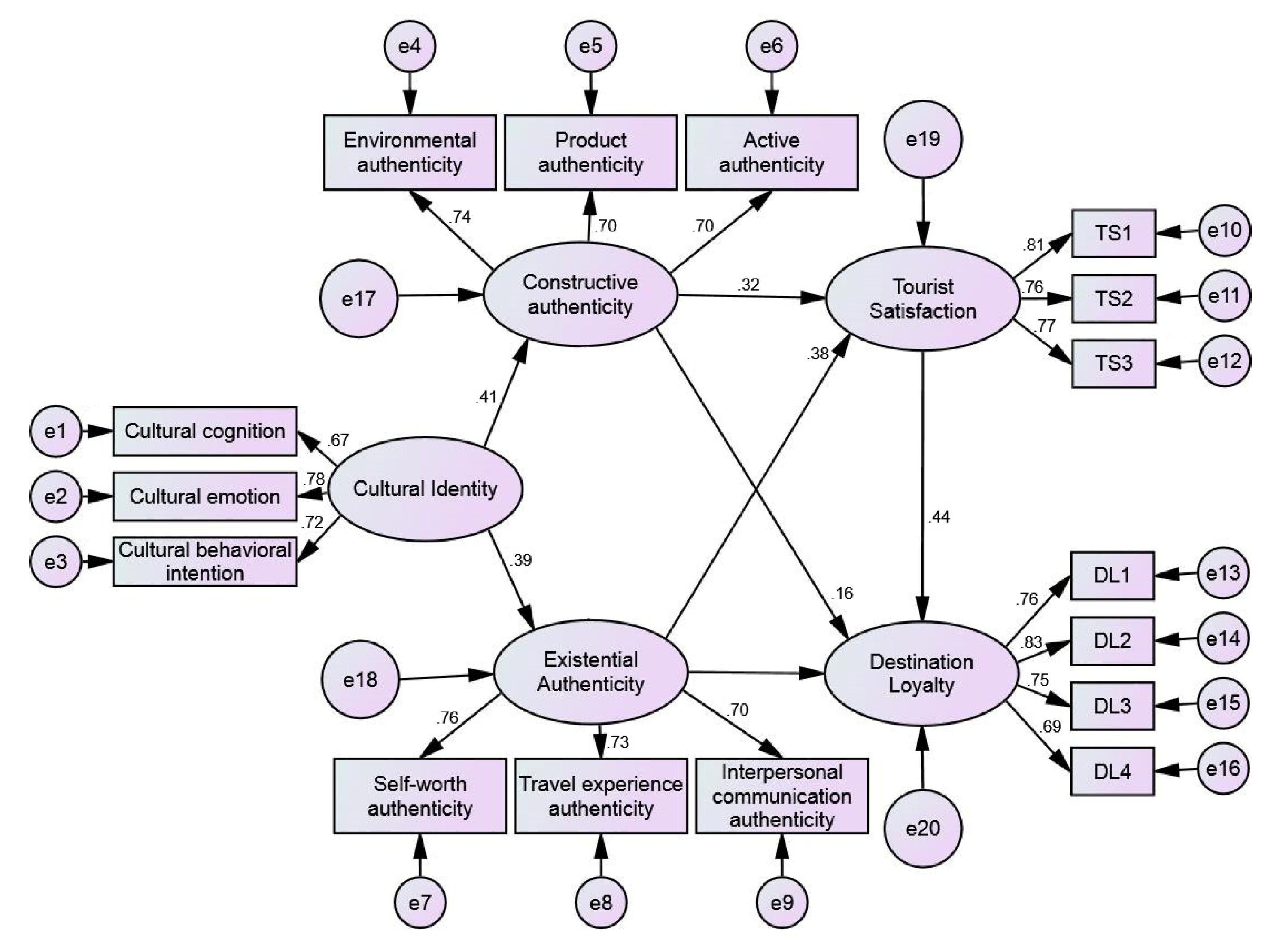 Sustainability 12 06344 g005