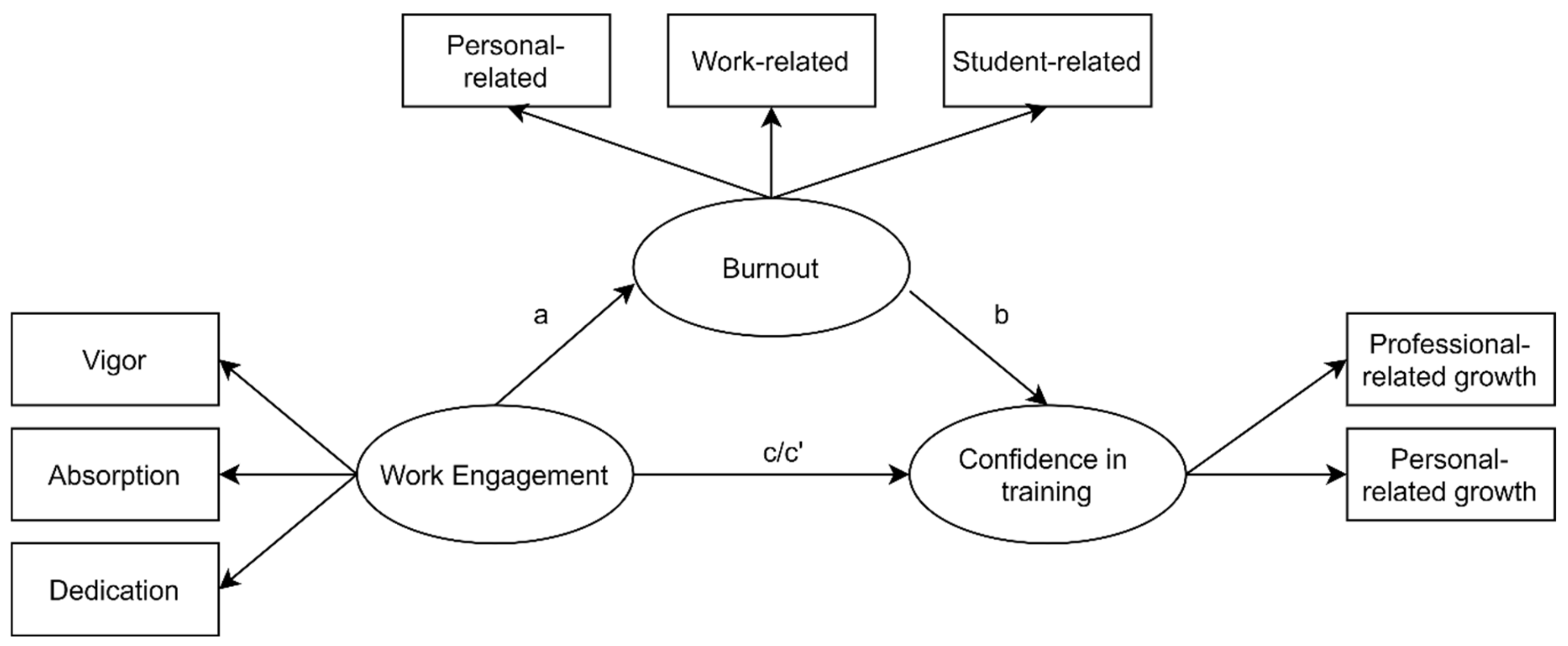Sustainability 12 06345 g001