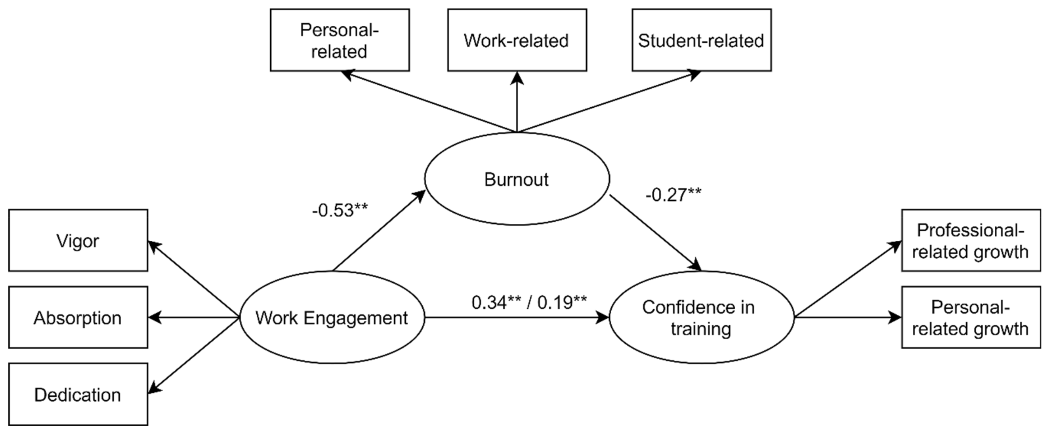 Sustainability 12 06345 g003