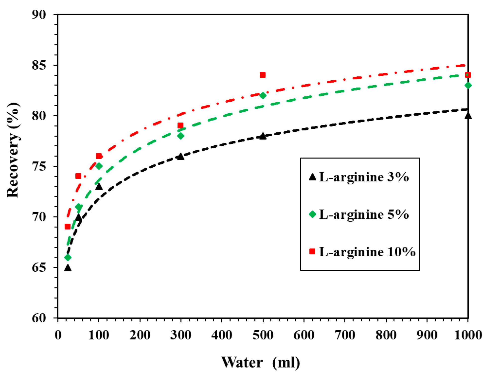 Sustainability 12 06346 g005 Sustainability 12 06346 g005