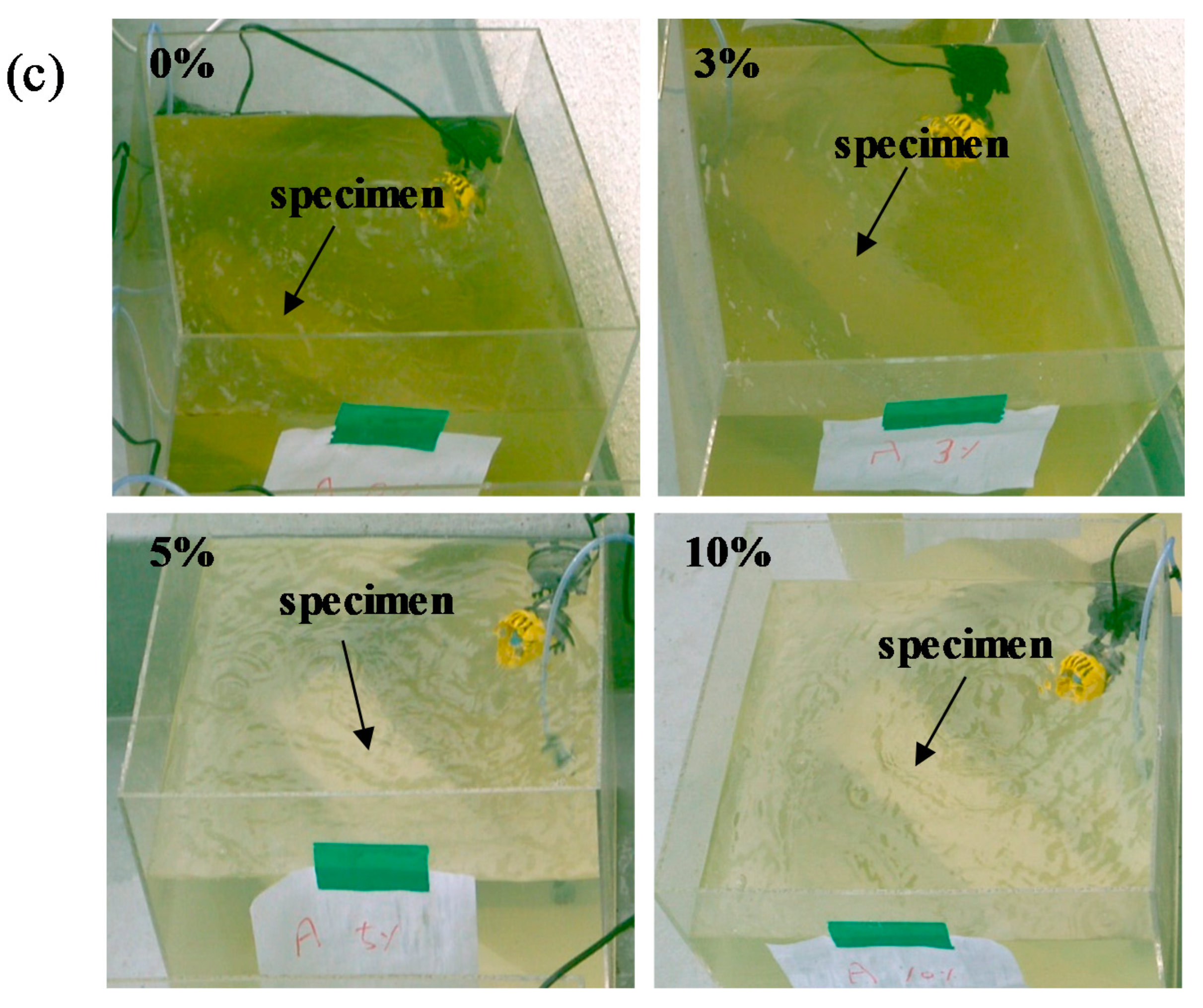 Sustainability 12 06346 g008b Sustainability 12 06346 g008b