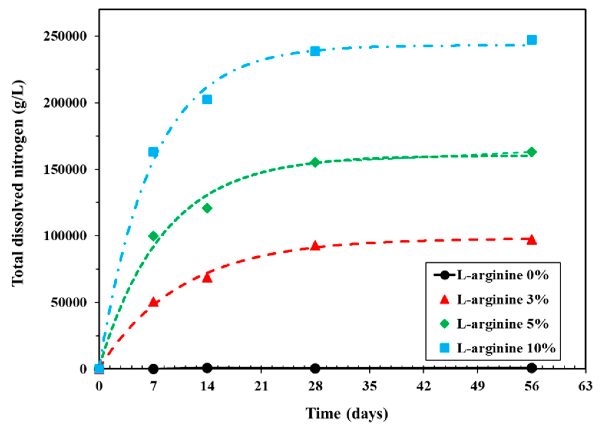 Sustainability 12 06346 g009 Sustainability 12 06346 g009