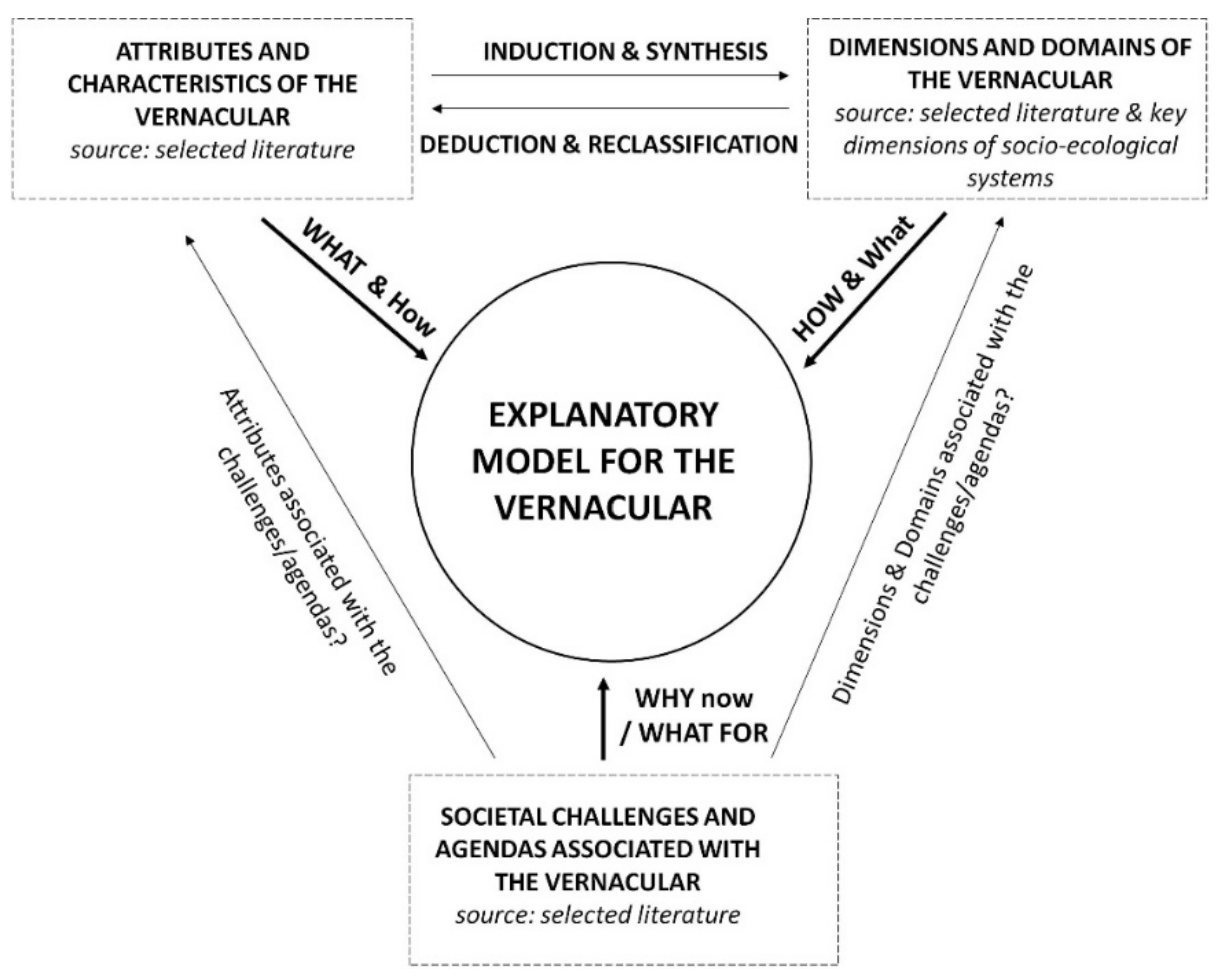 Sustainability 12 06347 g001