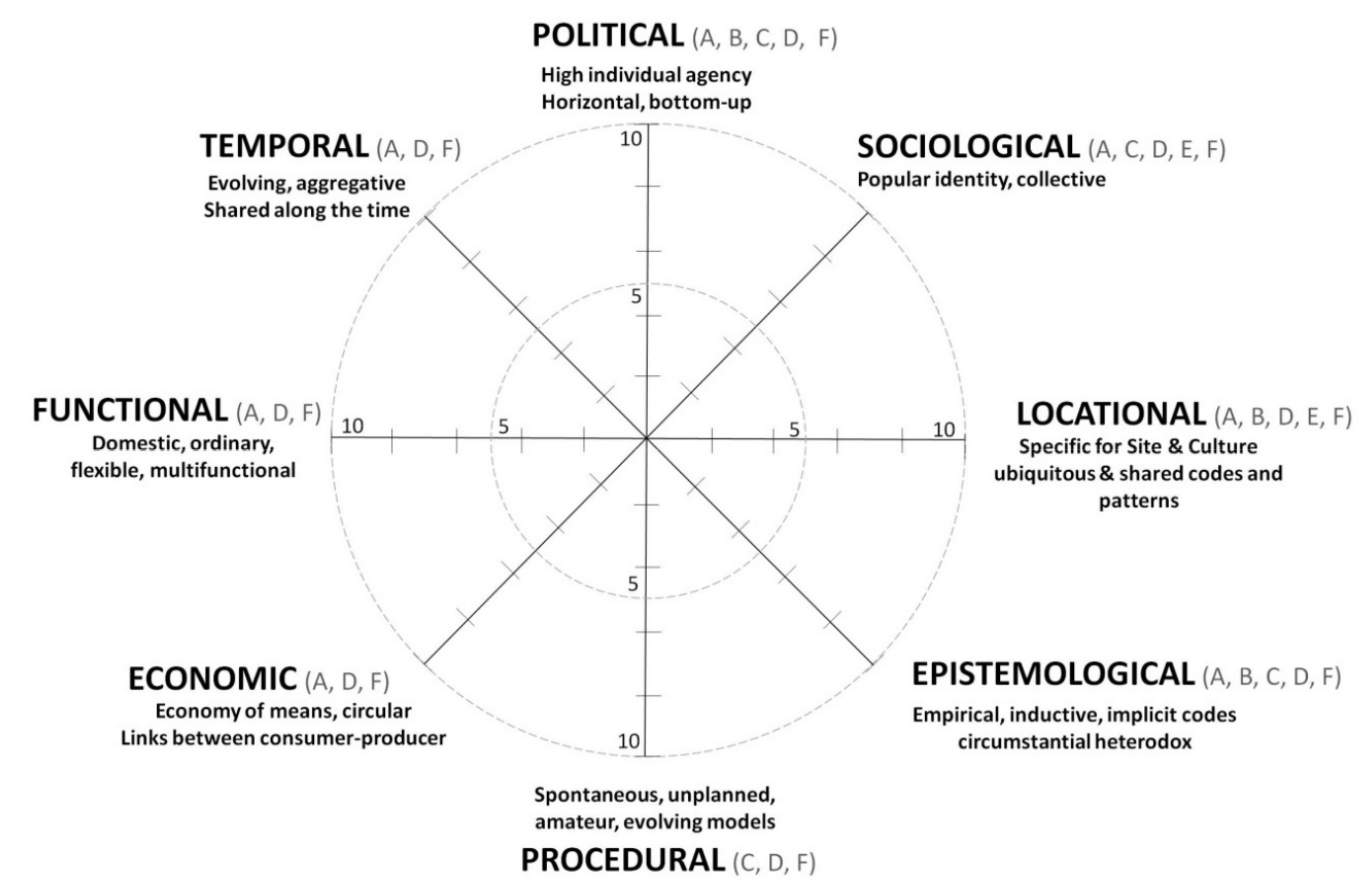 Sustainability 12 06347 g002