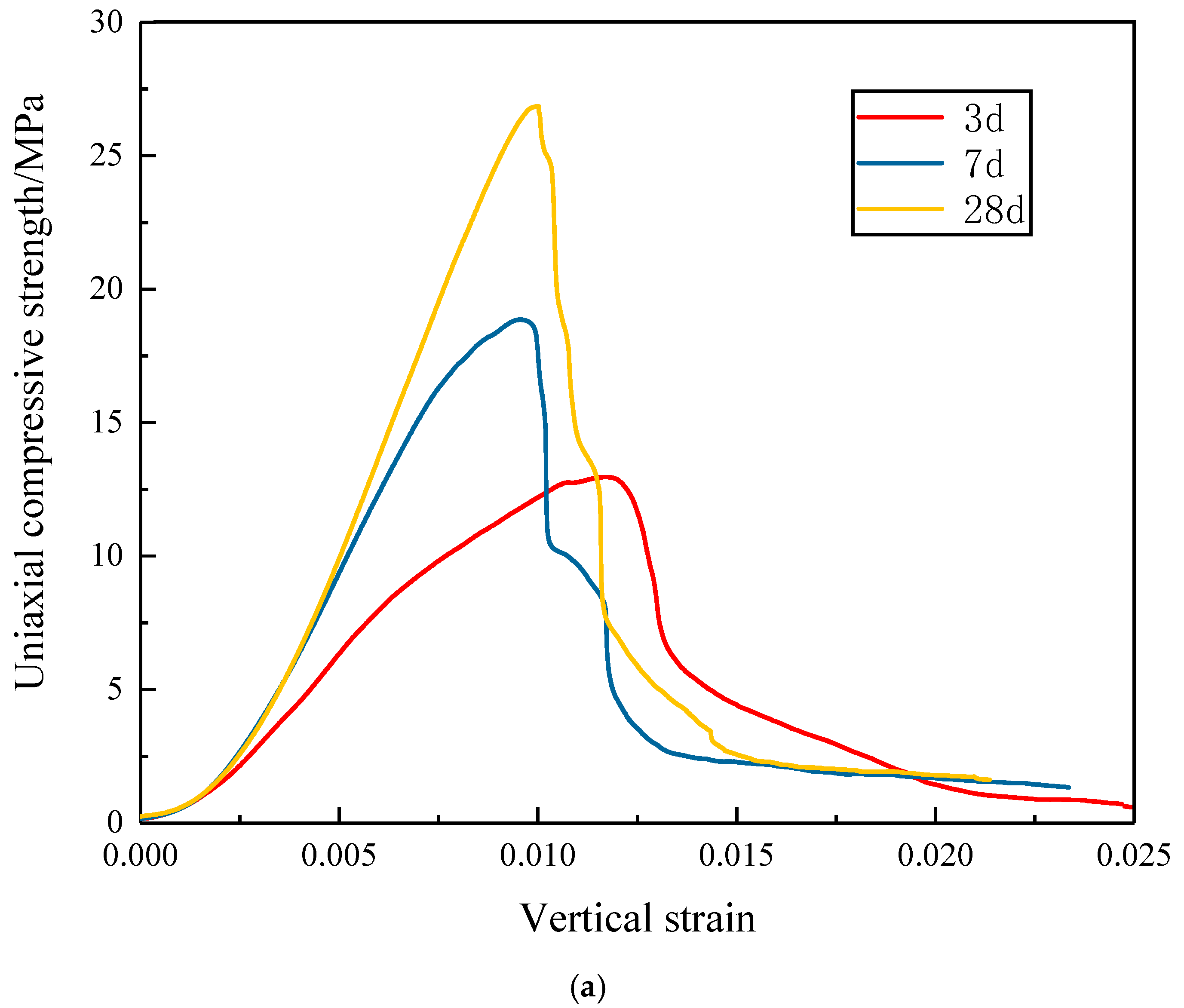 Sustainability 12 06353 g003a