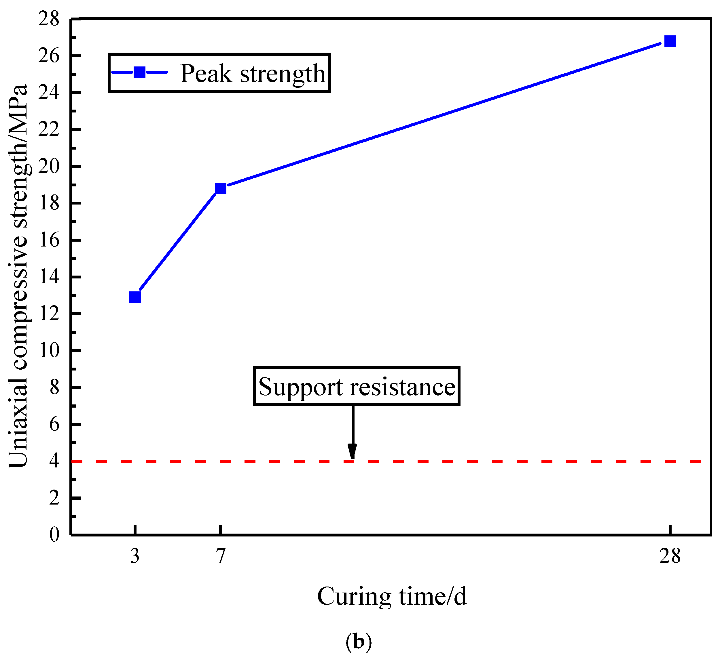Sustainability 12 06353 g003b