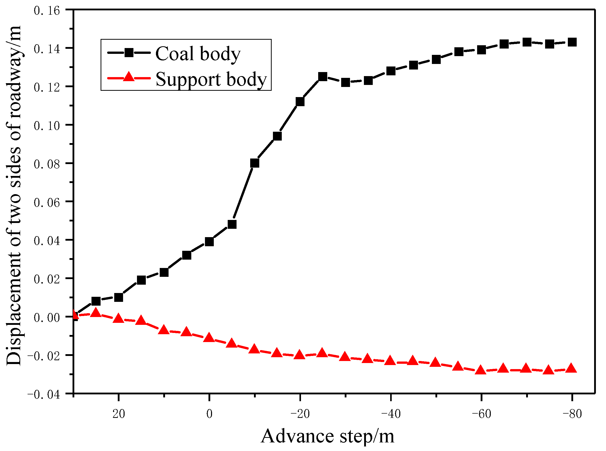 Sustainability 12 06353 g007