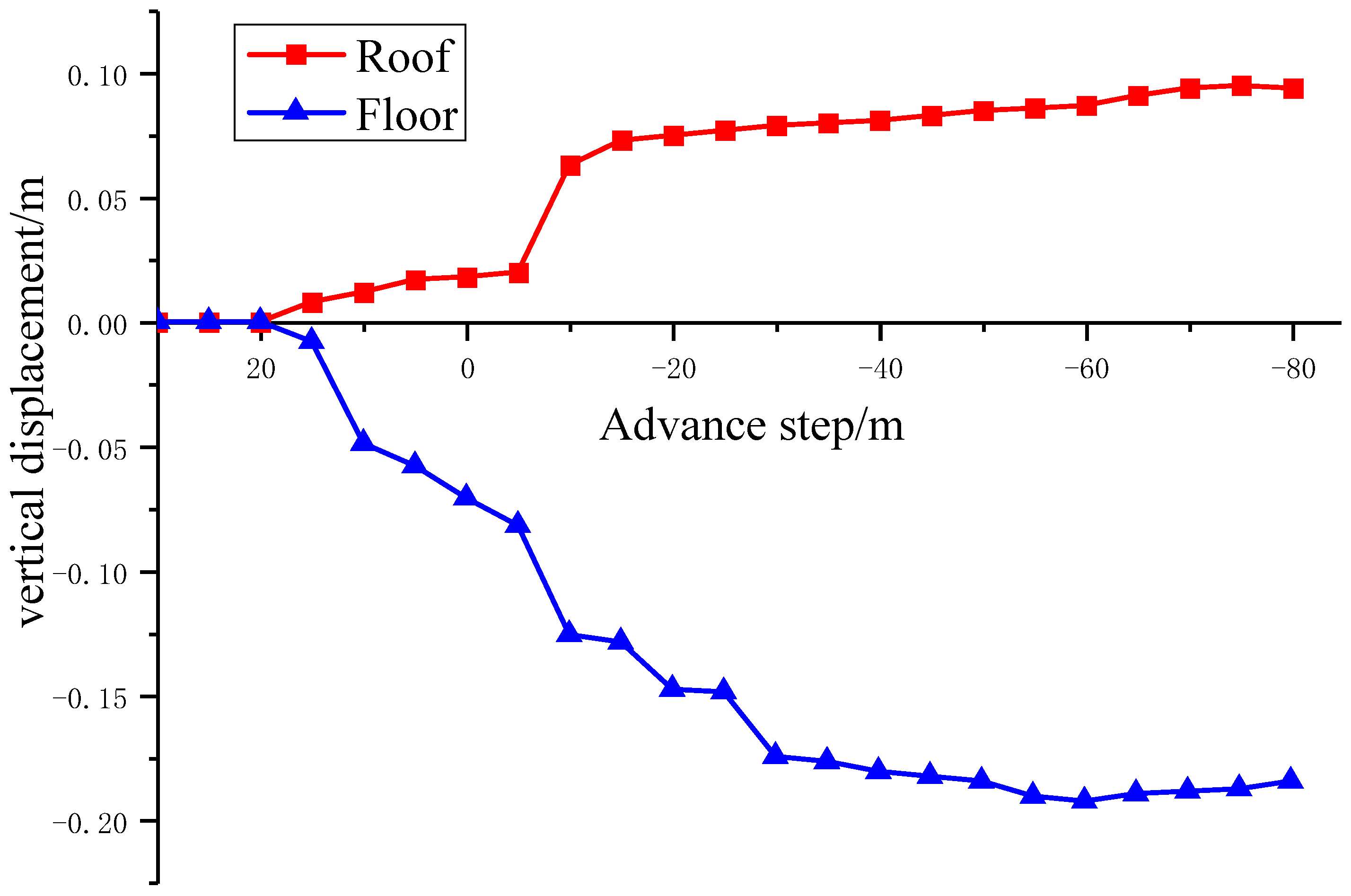 Sustainability 12 06353 g009