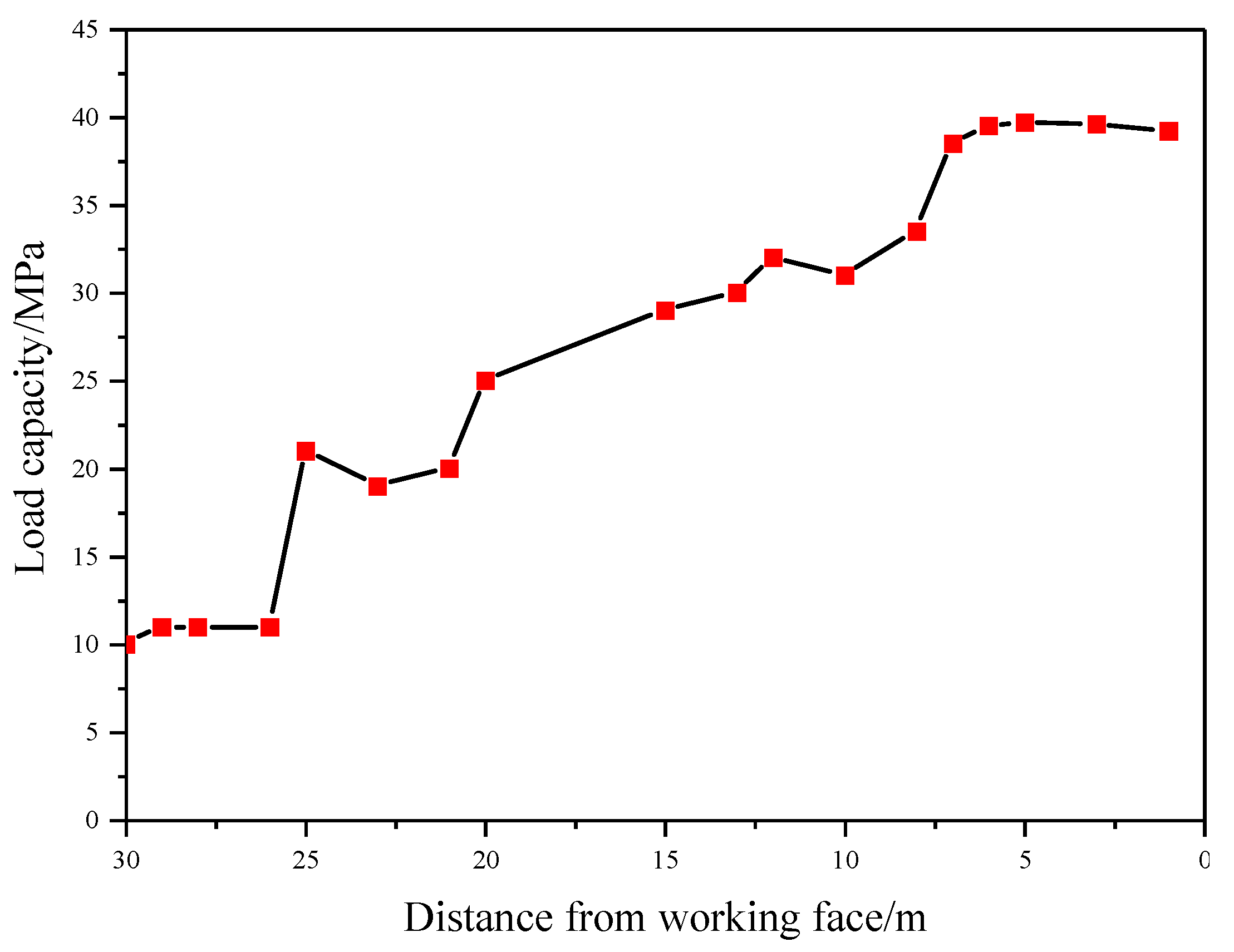 Sustainability 12 06353 g012