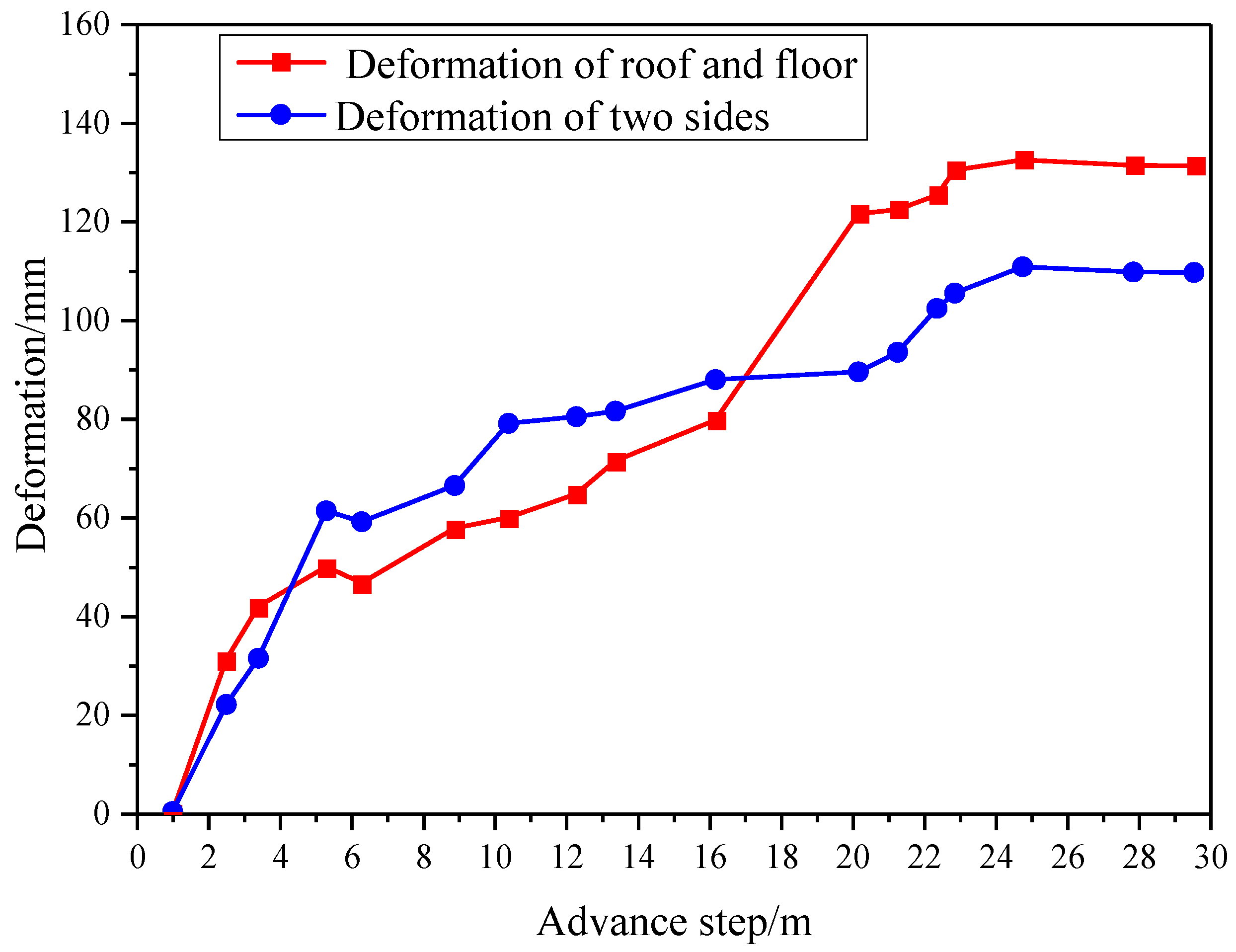 Sustainability 12 06353 g015