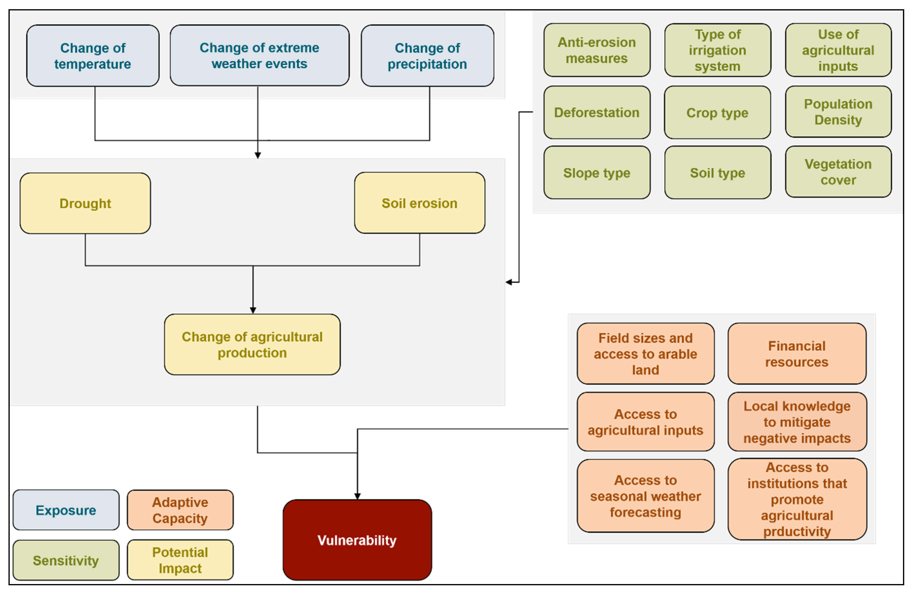 Sustainability 12 06354 g002