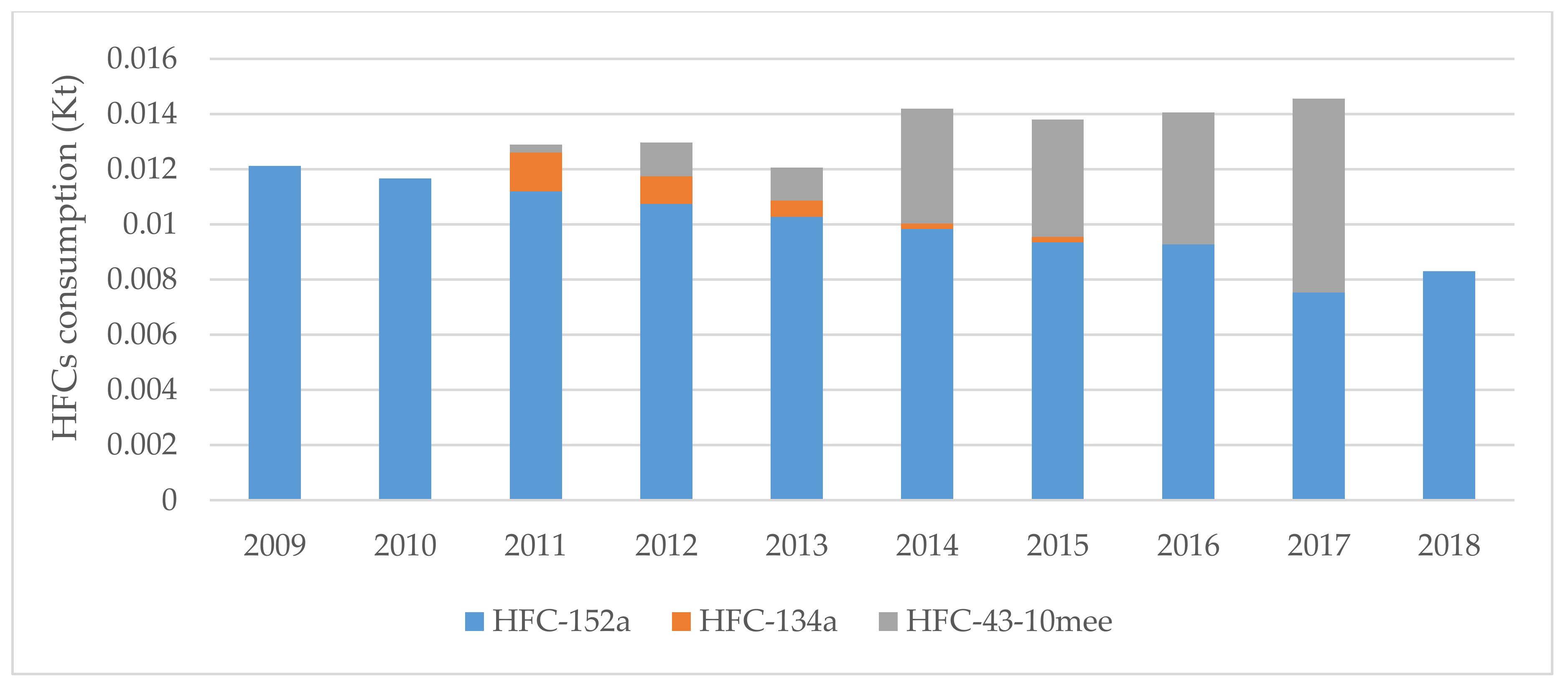 Sustainability 12 06355 g003