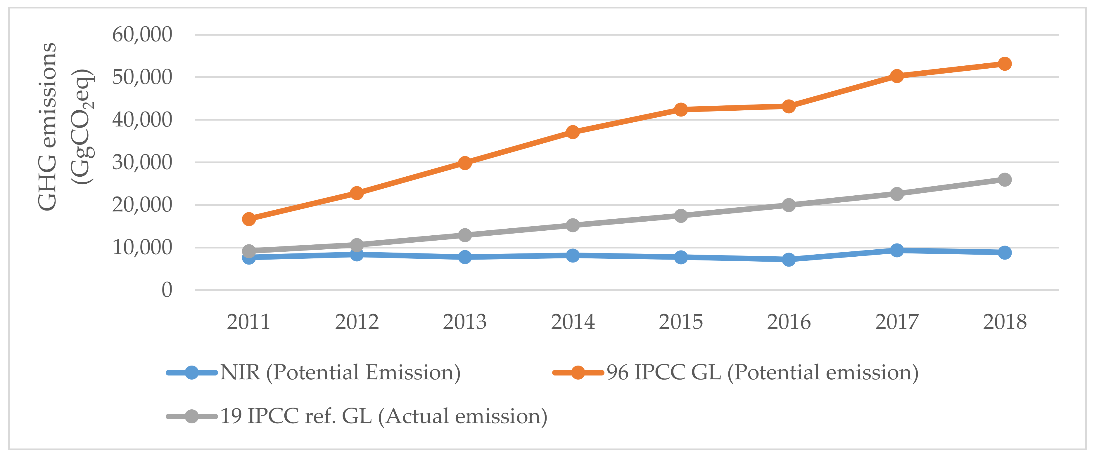 Sustainability 12 06355 g005