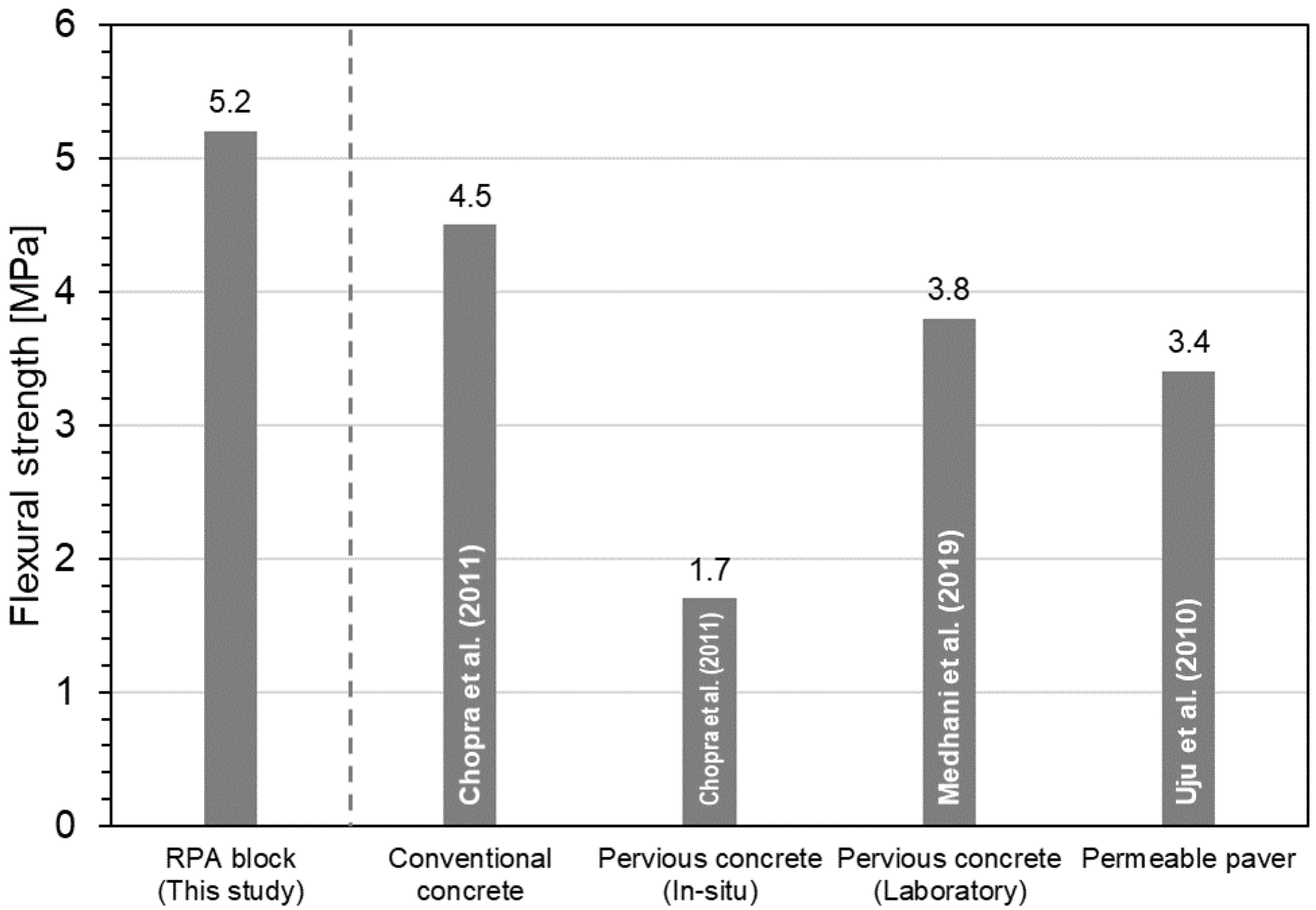 Sustainability 12 06356 g002