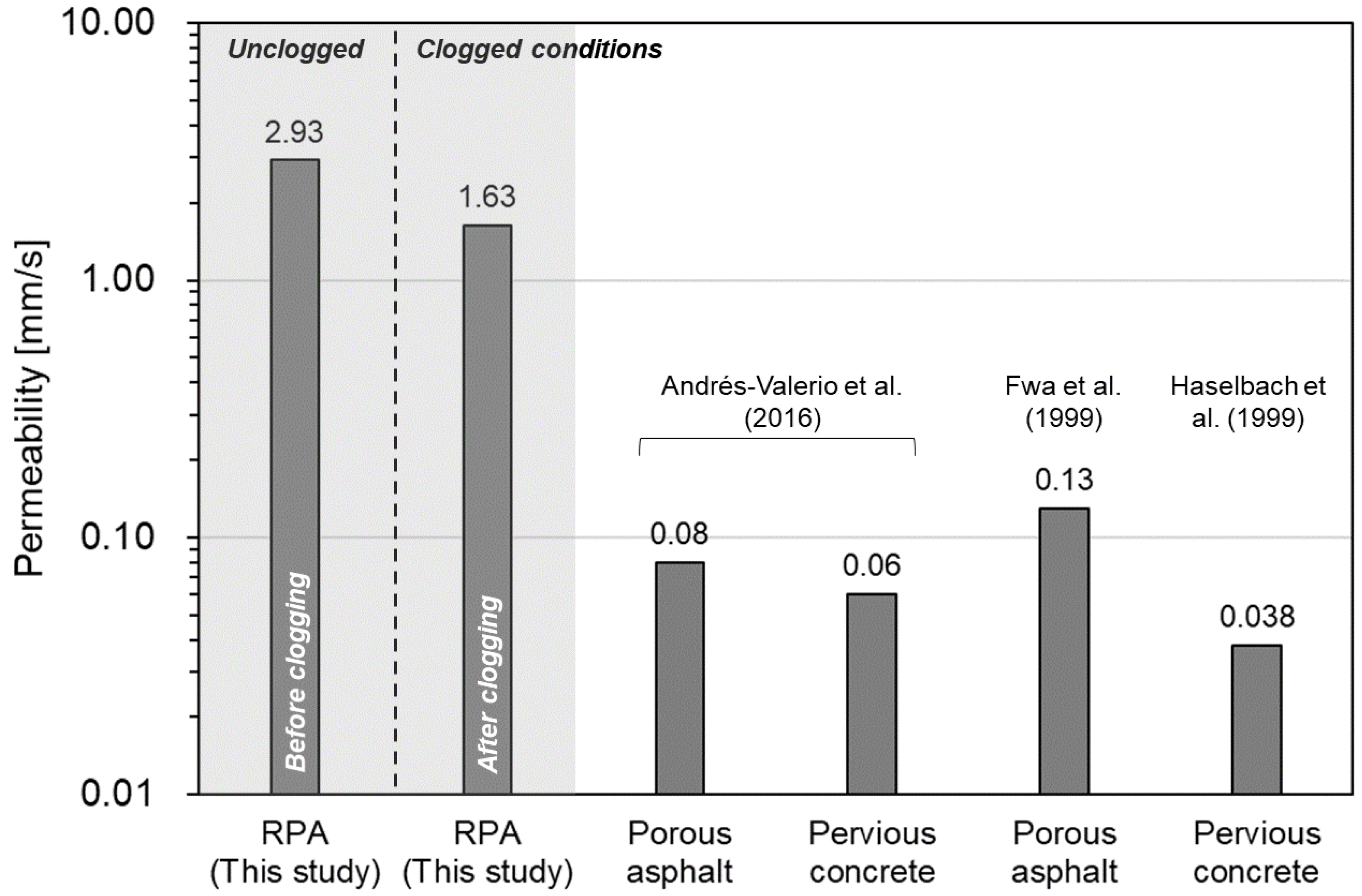 Sustainability 12 06356 g004
