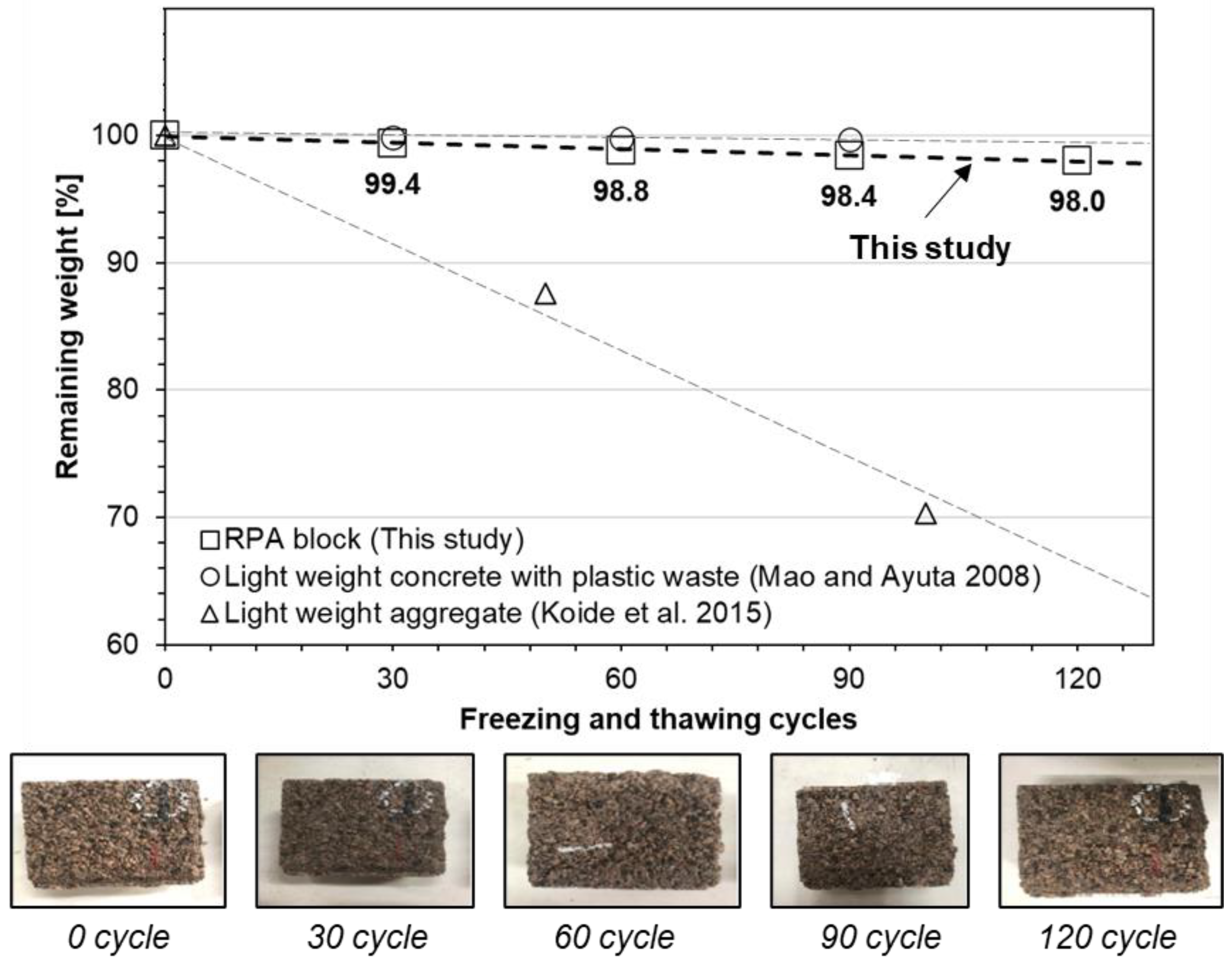 Sustainability 12 06356 g005