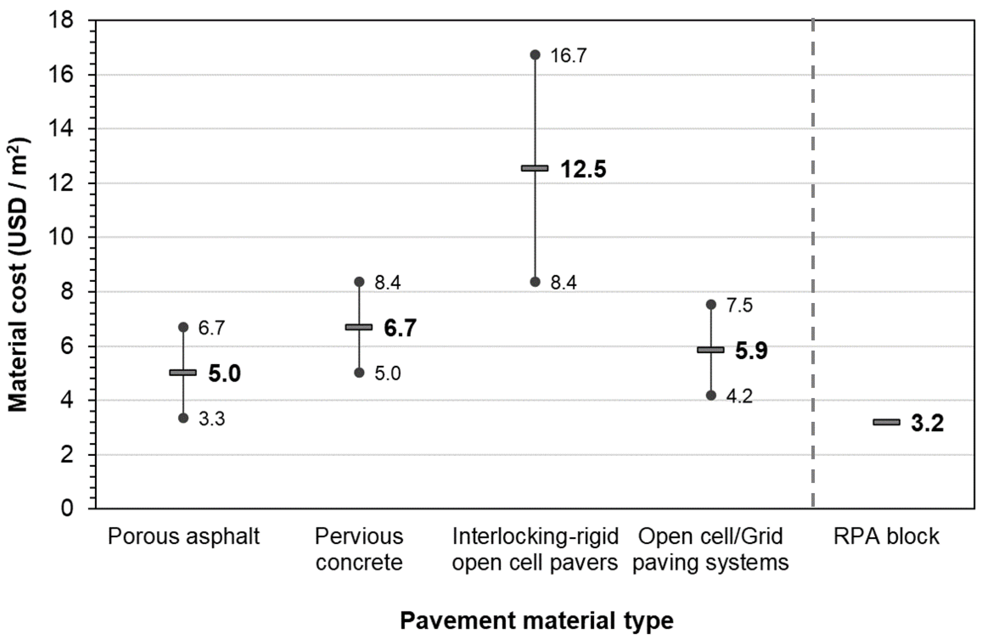 Sustainability 12 06356 g006