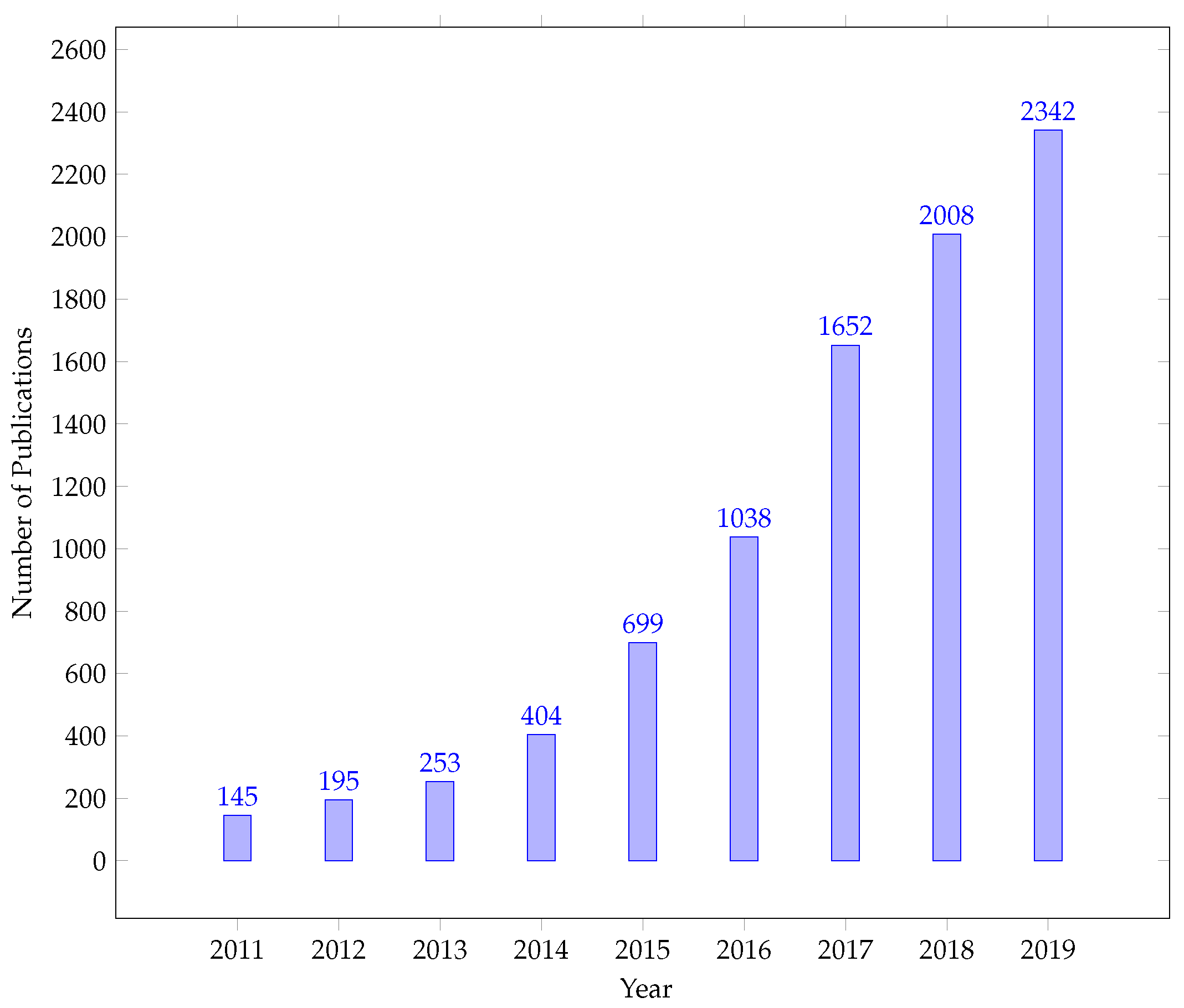 Sustainability 12 06357 g002