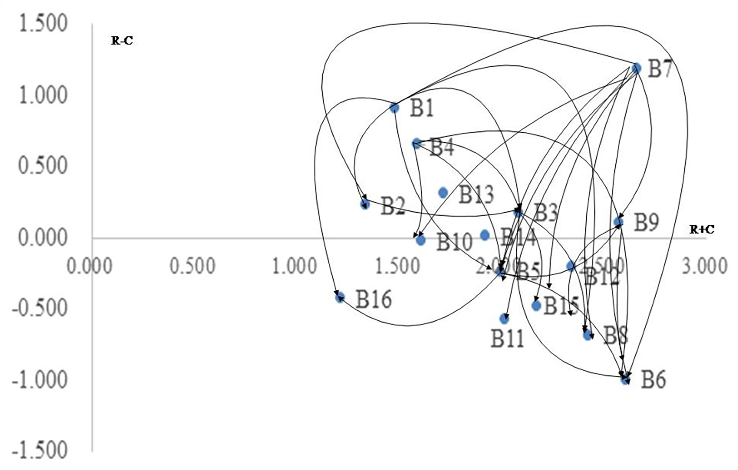 Sustainability 12 06358 g001