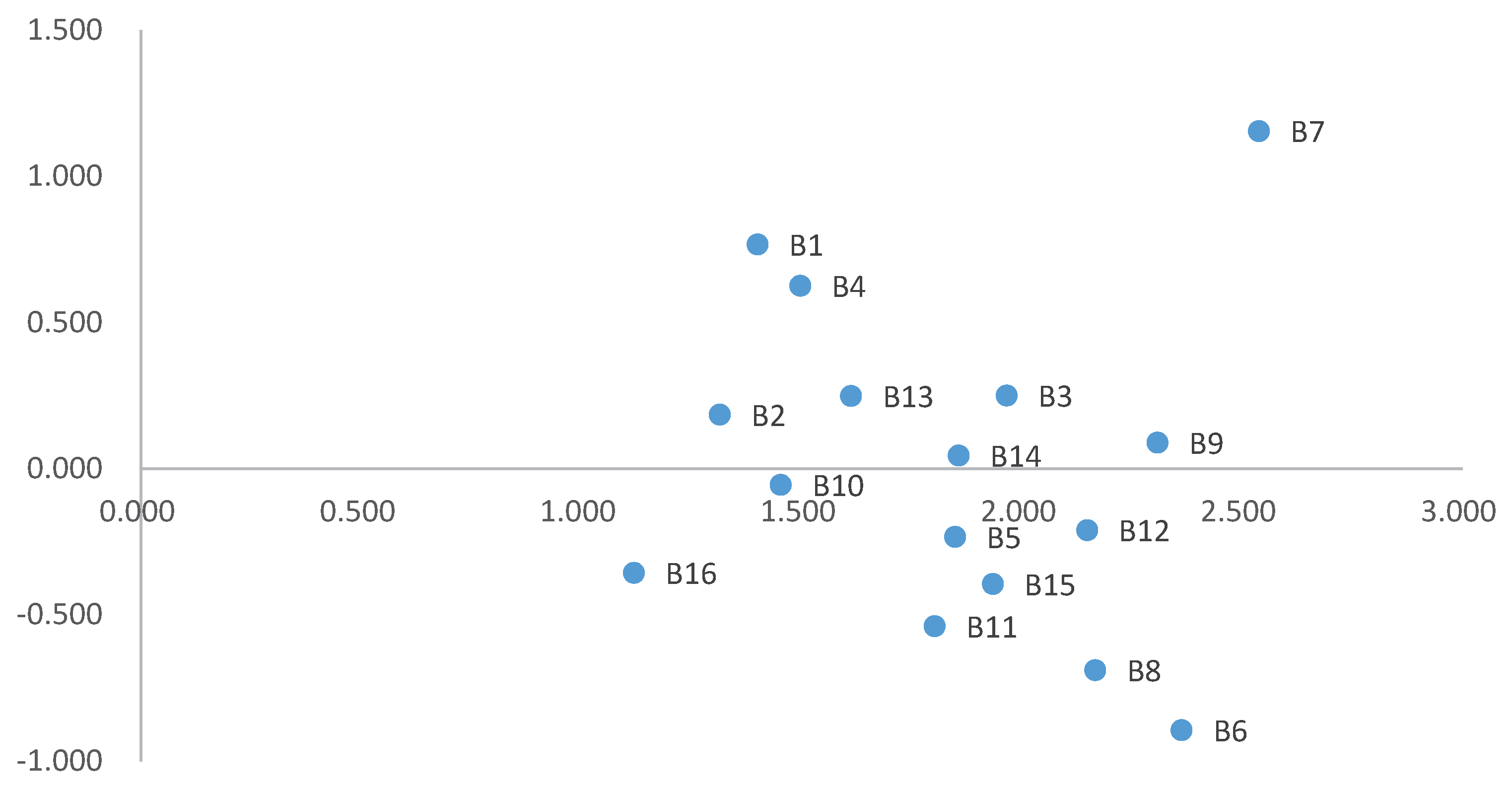 Sustainability 12 06358 g003