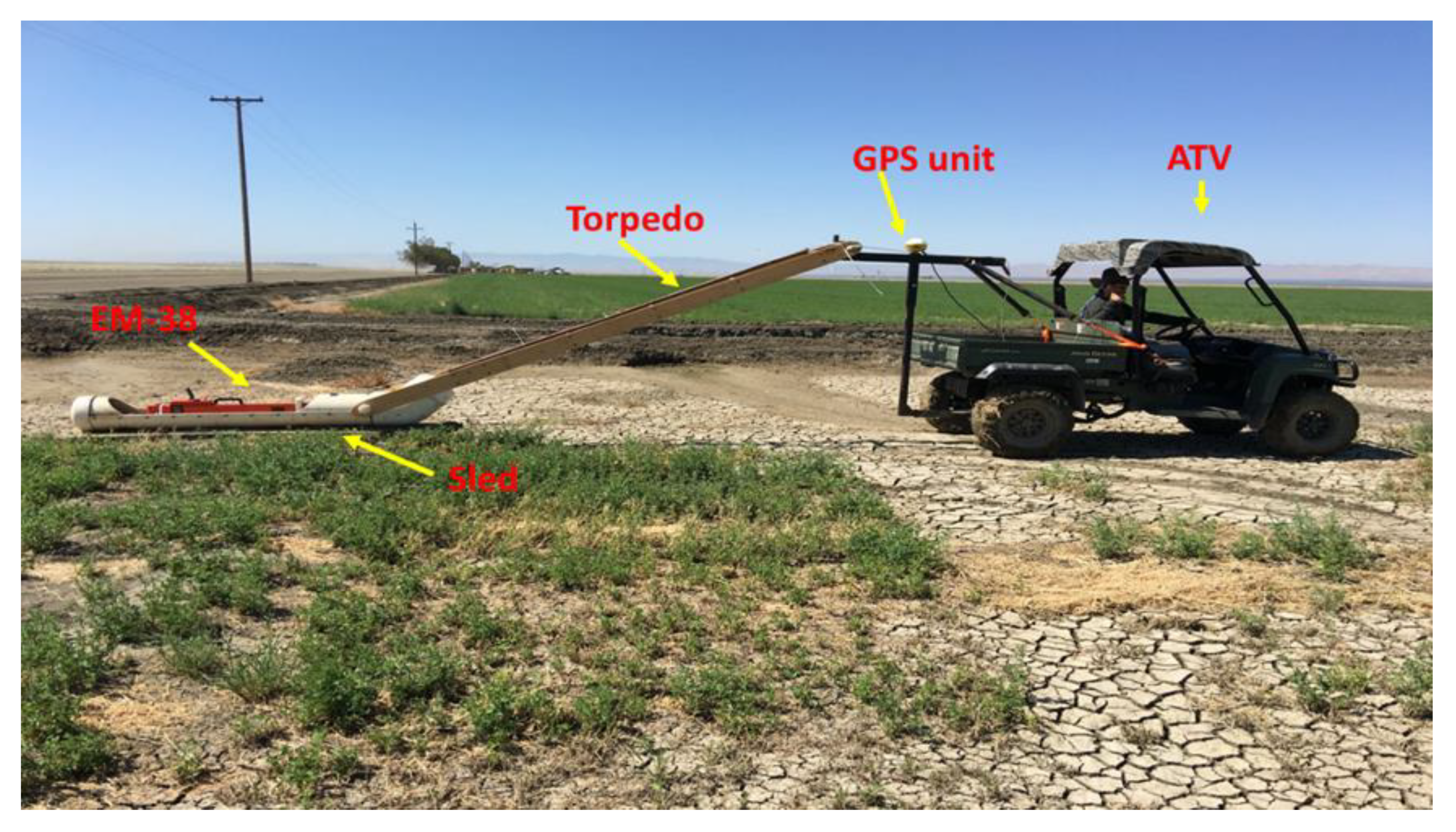 Sustainability 12 06362 g004