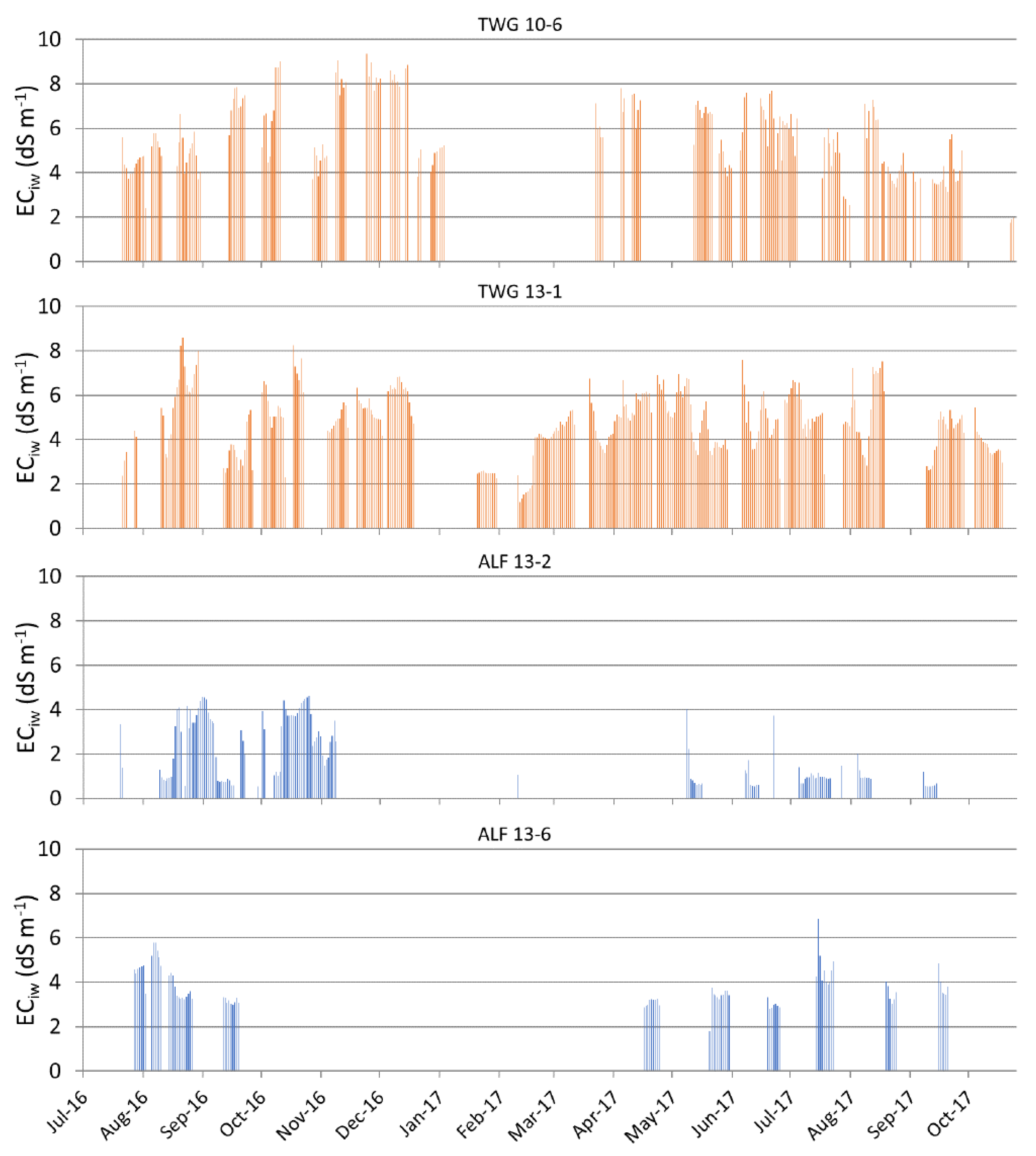 Sustainability 12 06362 g005