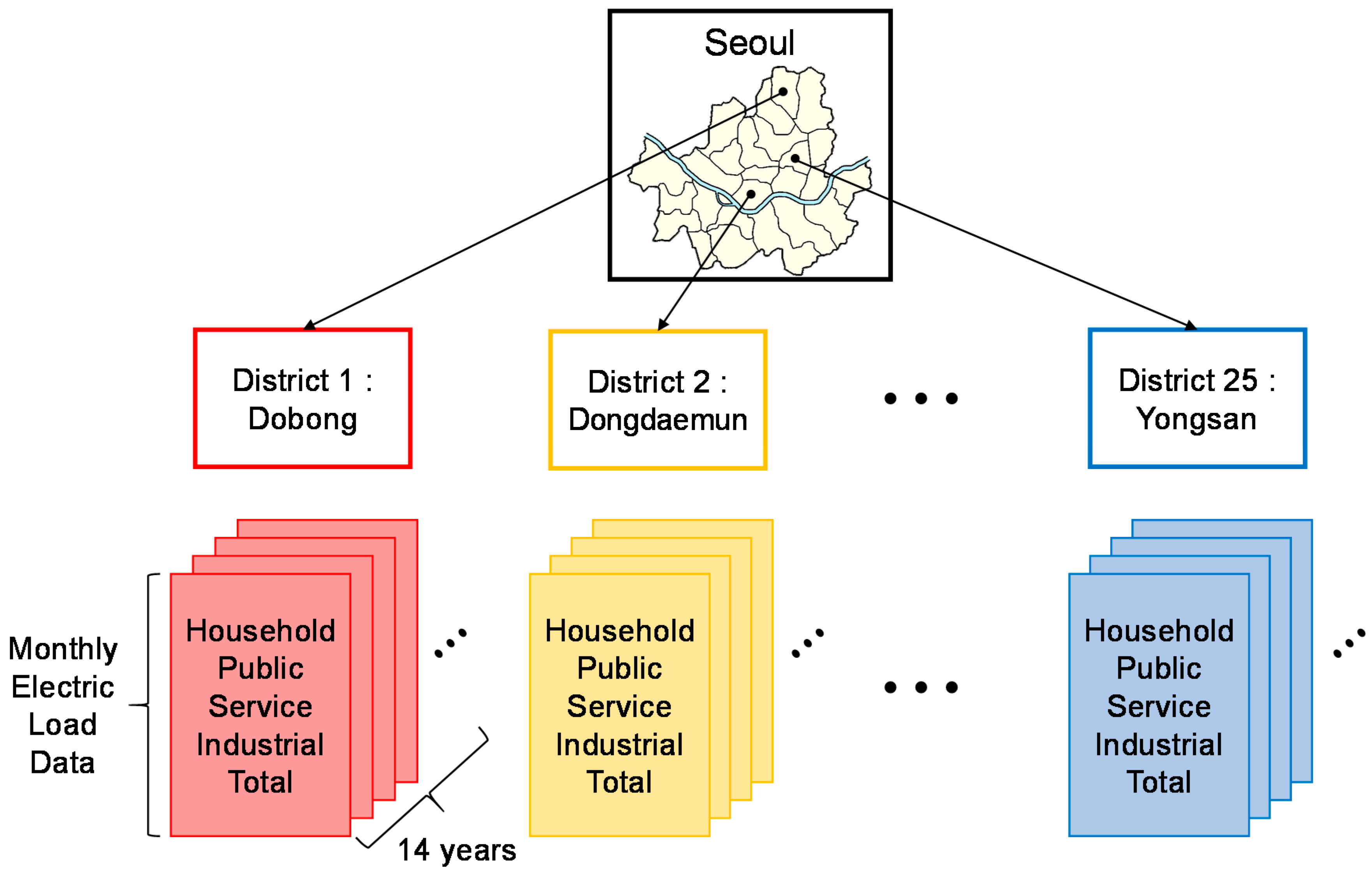 Sustainability 12 06364 g001 Sustainability 12 06364 g001