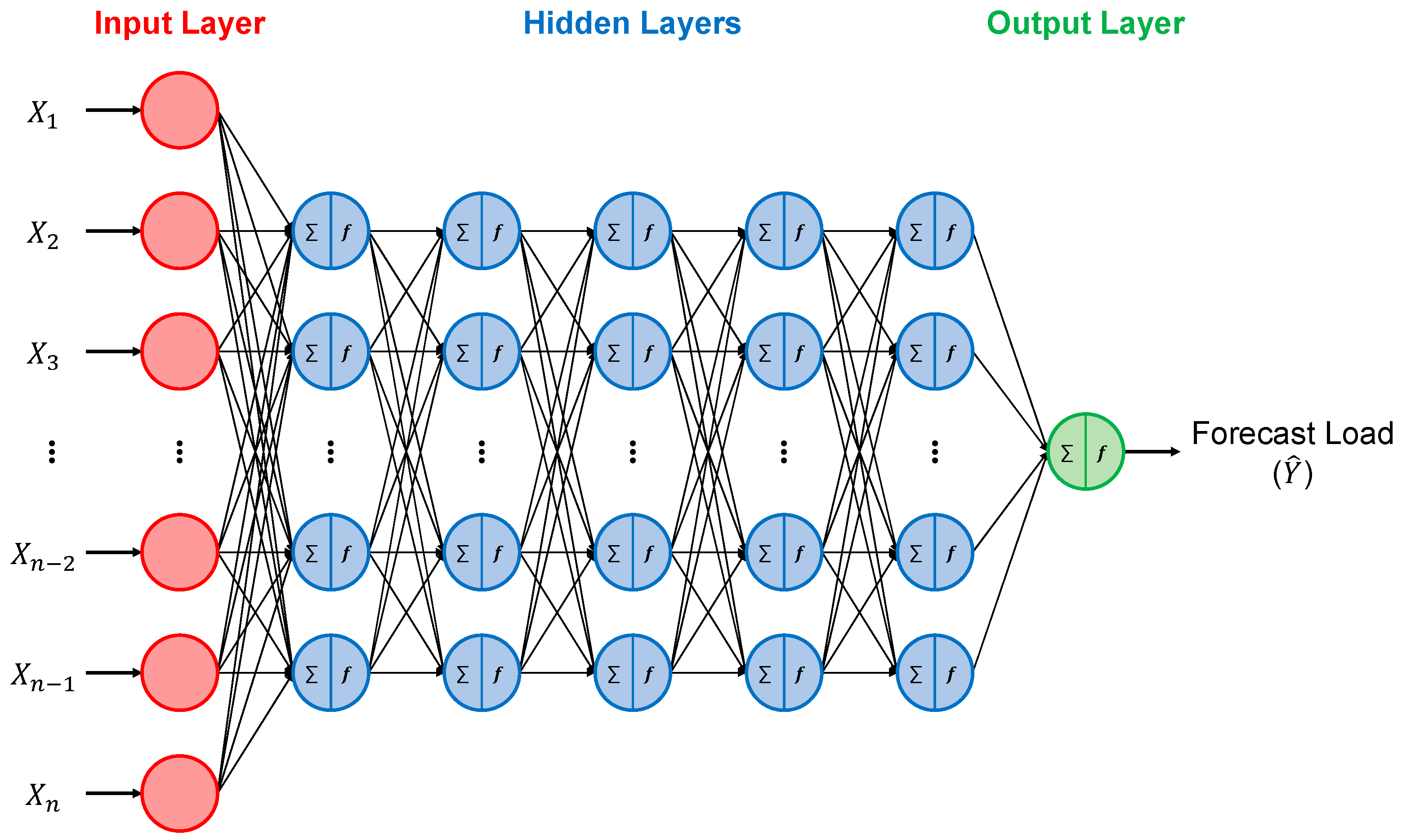 Sustainability 12 06364 g003 Sustainability 12 06364 g003