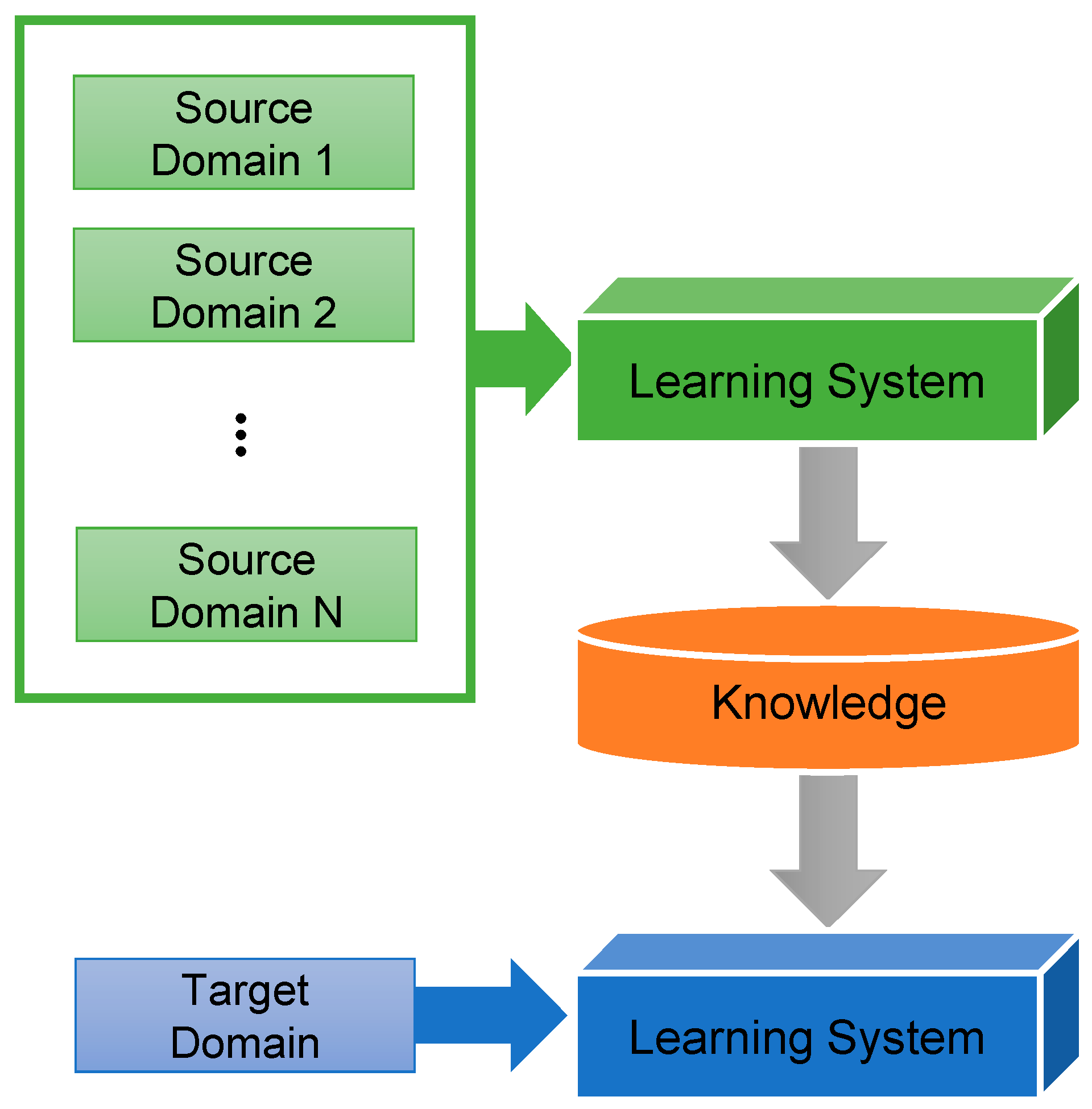 Sustainability 12 06364 g004 Sustainability 12 06364 g004
