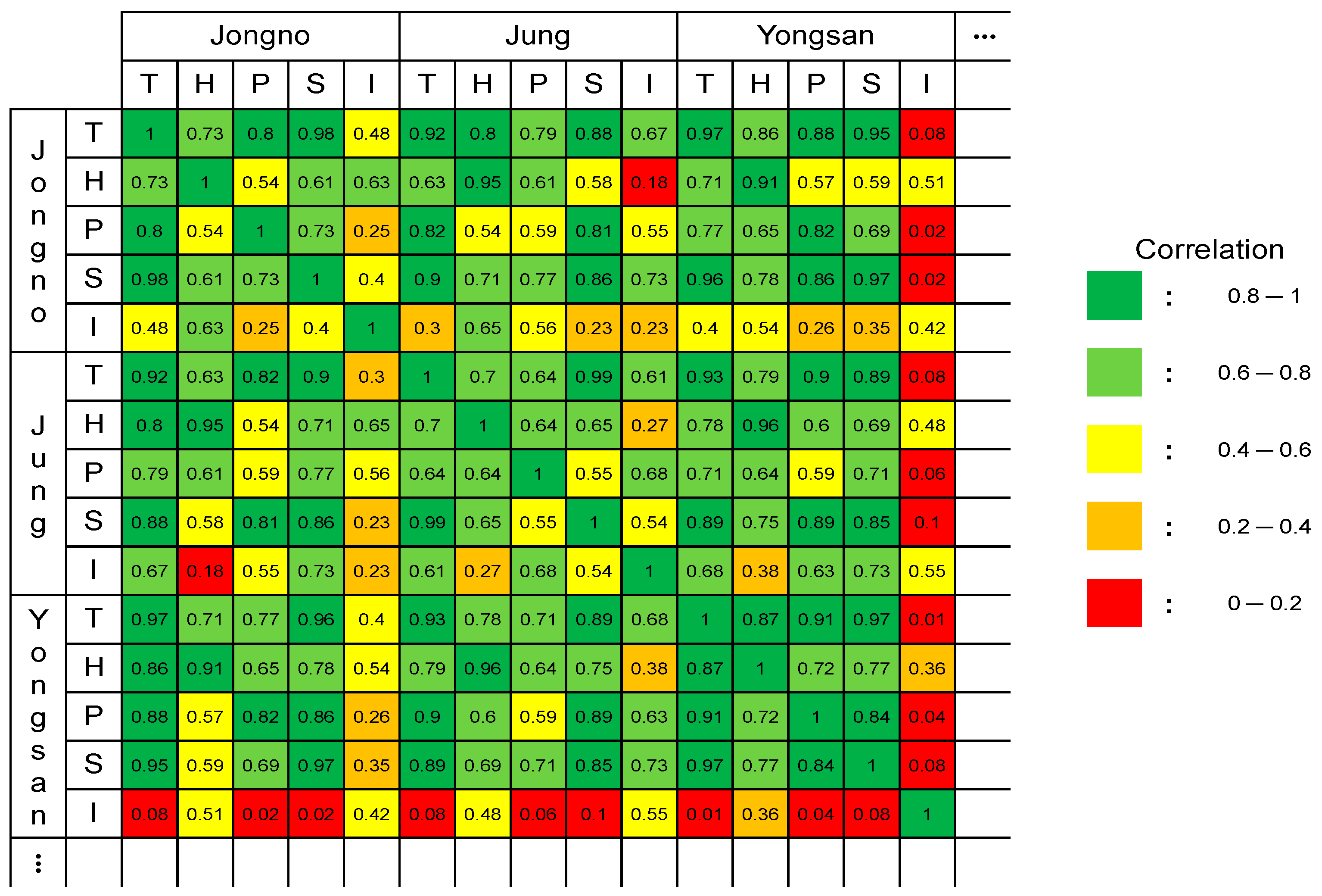 Sustainability 12 06364 g006 Sustainability 12 06364 g006